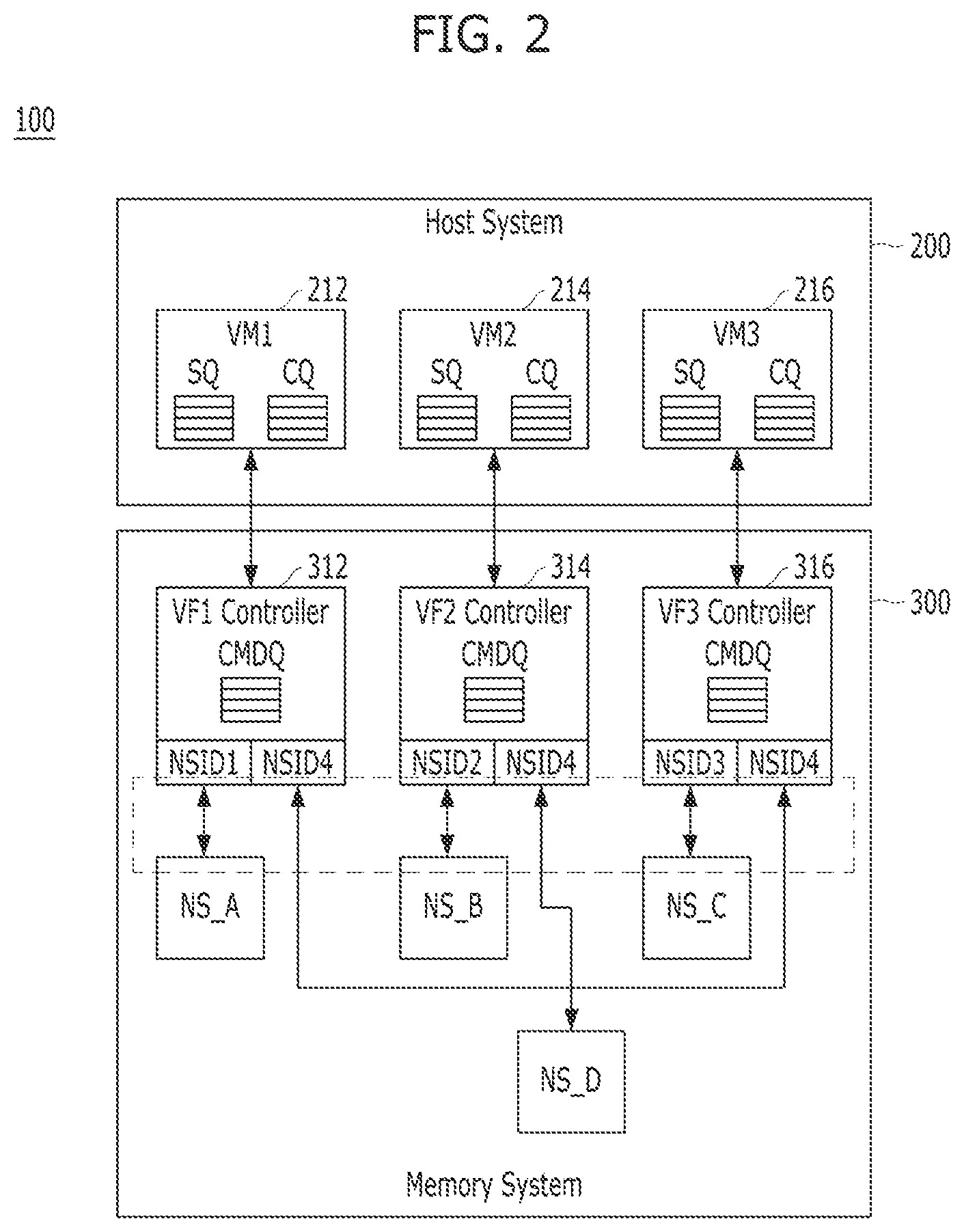 Patent US11782746 Figure 2 – Memory system and operating method thereof