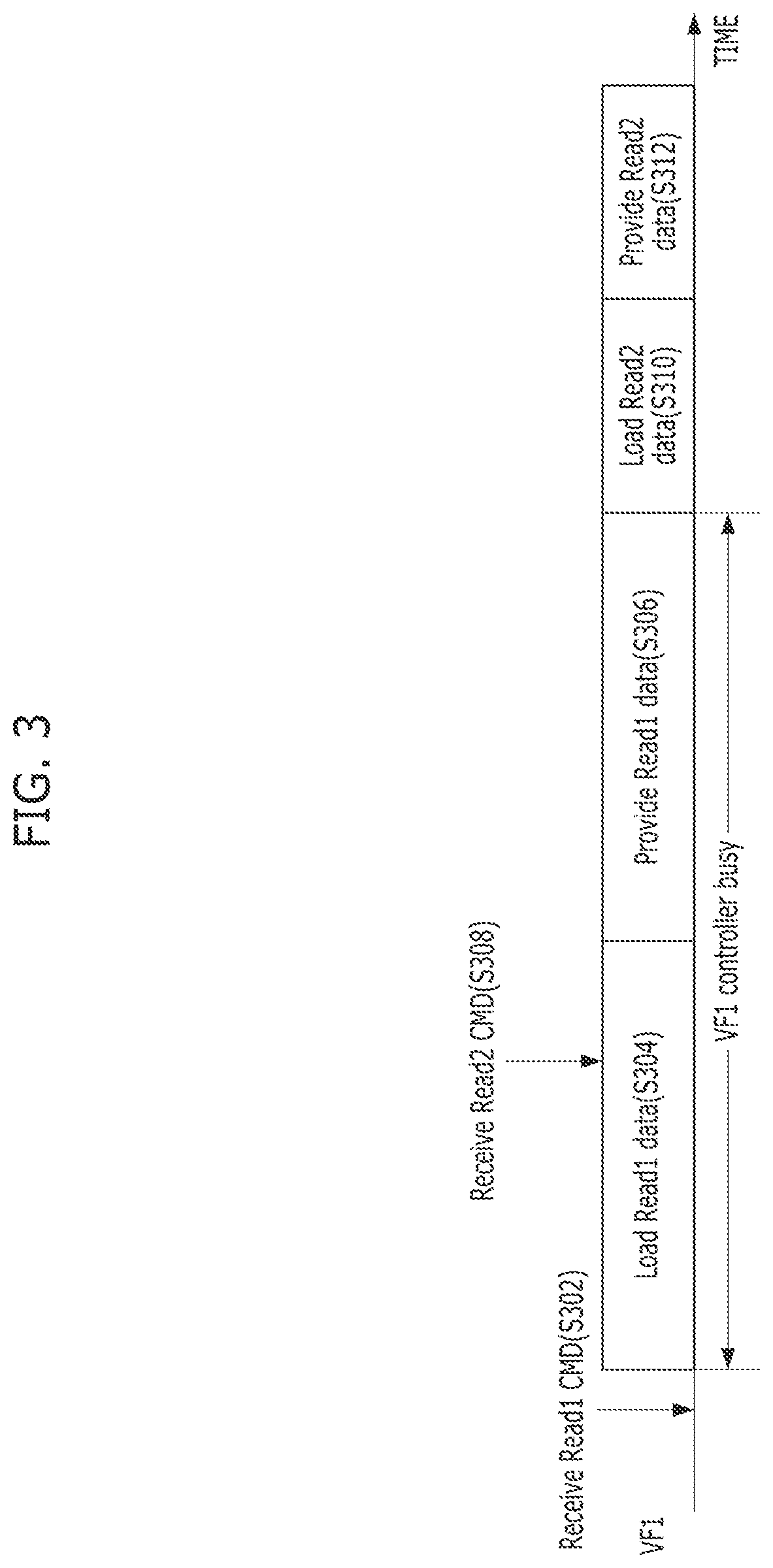 Patent US11782746 Figure 3 – Memory system and operating method thereof