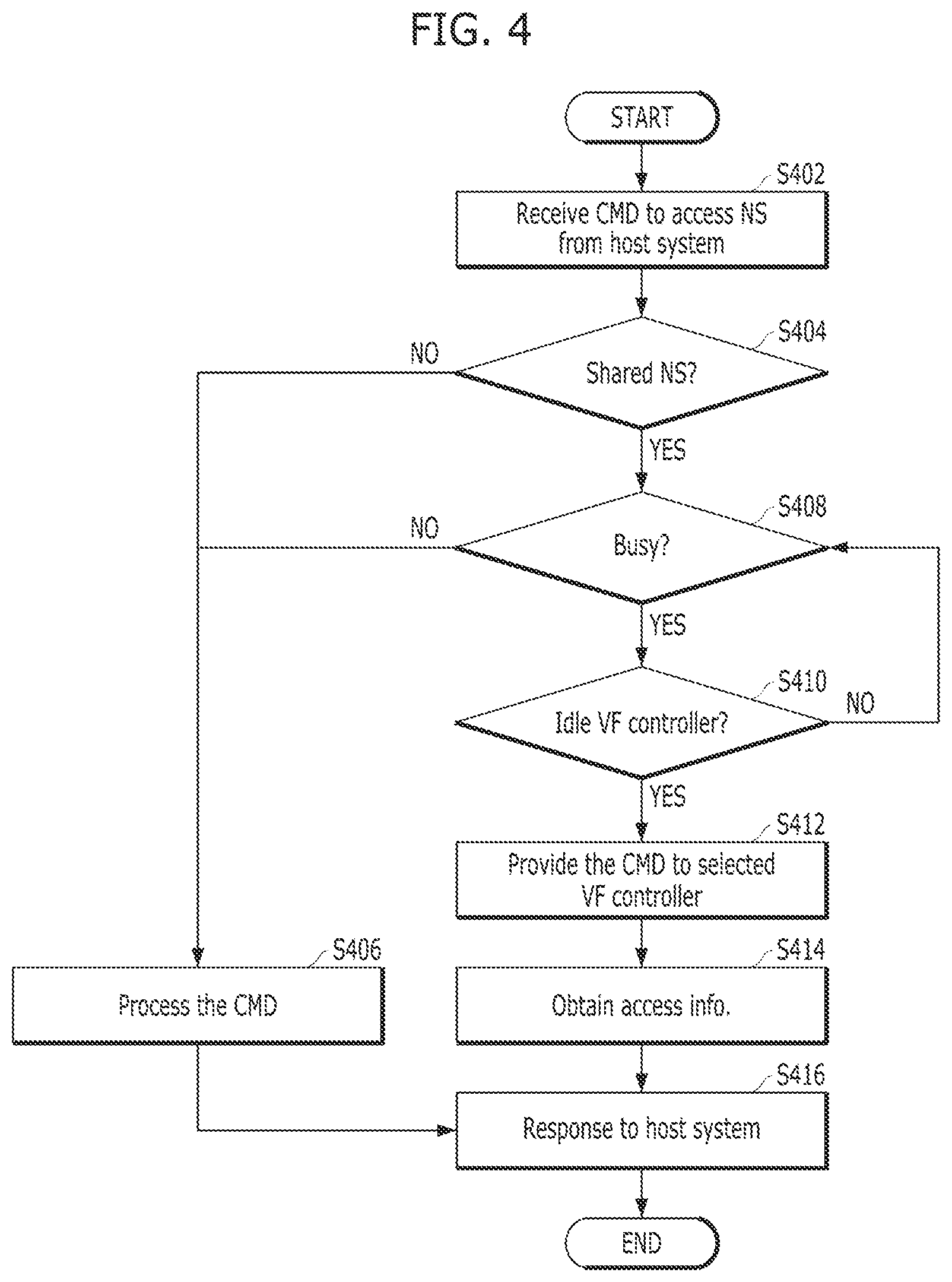 Patent US11782746 Figure 4 – Memory system and operating method thereof