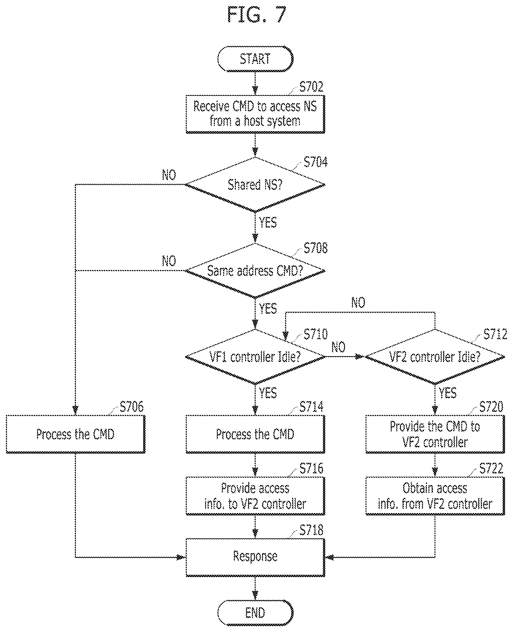 Patent US11782746 Figure 7 – Memory system and operating method thereof