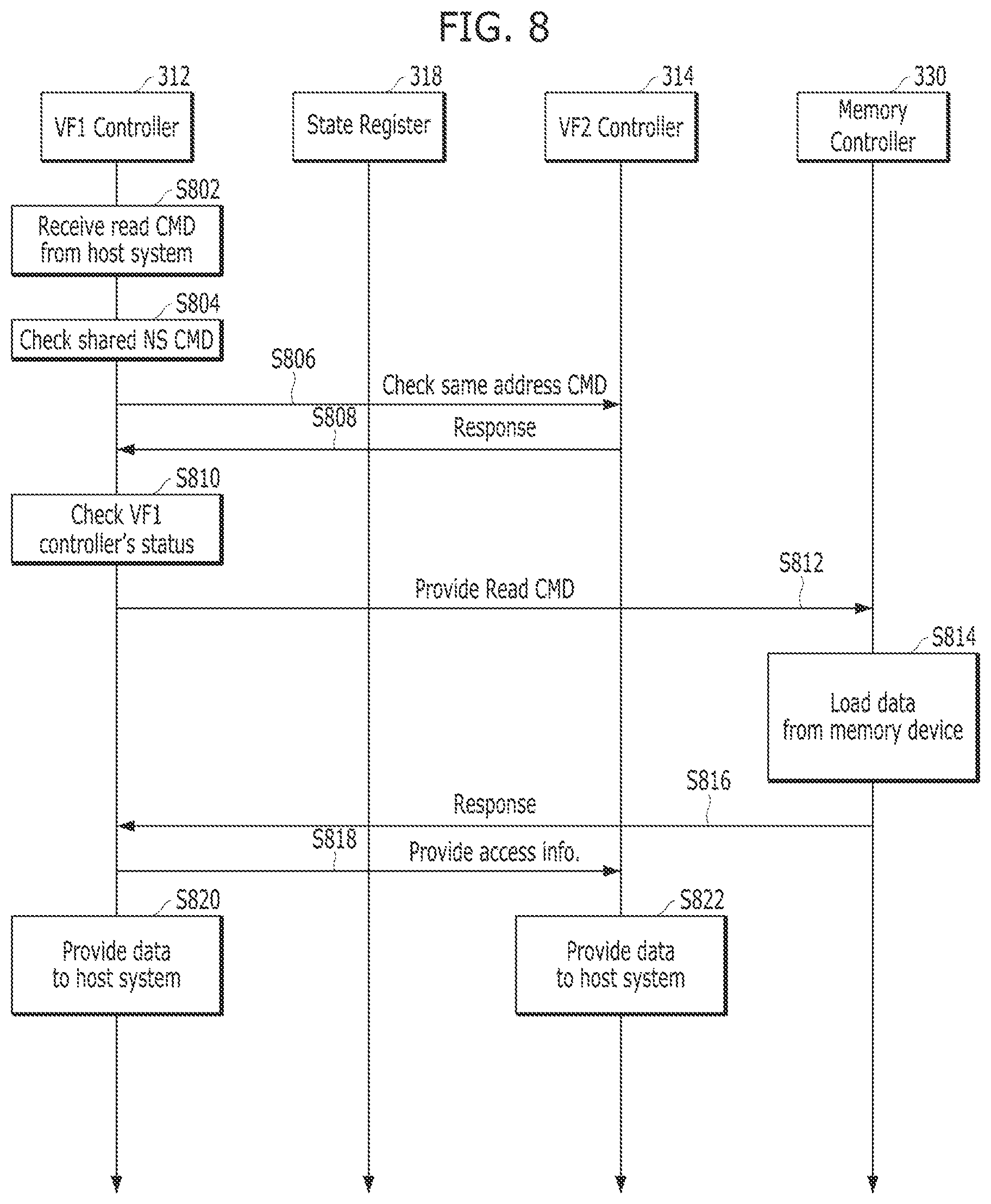 Patent US11782746 Figure 8 – Memory system and operating method thereof
