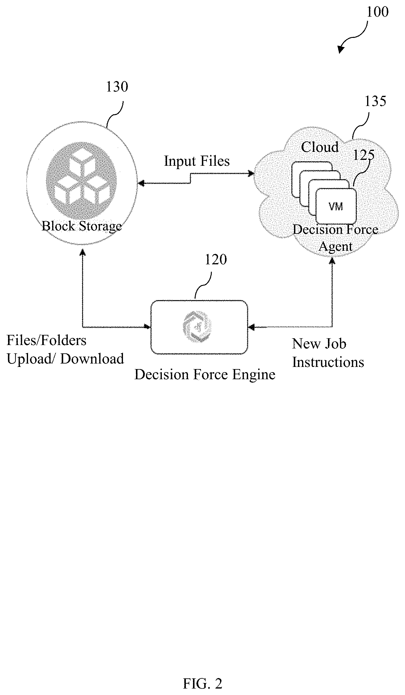 Patent US11782747 Figure 2 – System and method for notebook processing to handle job execution in cross-cloud environment