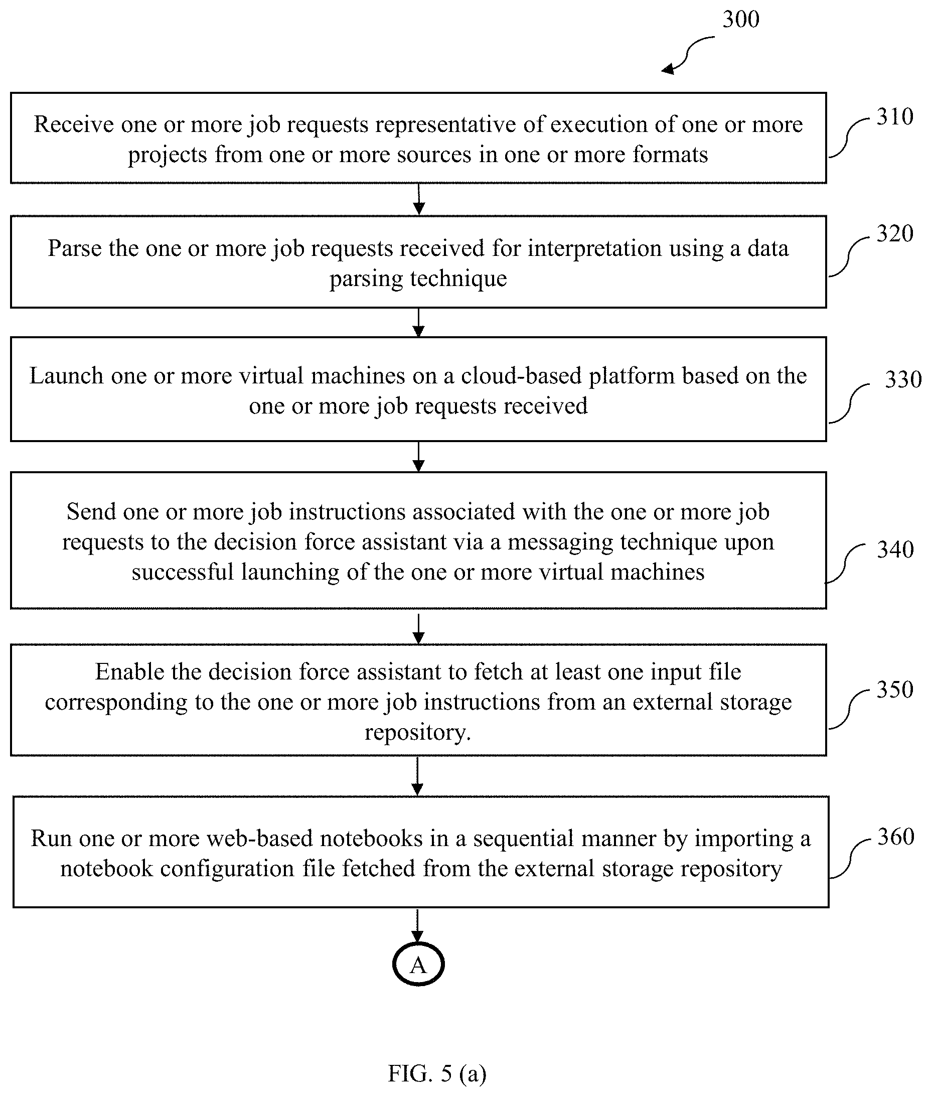 Patent US11782747 Figure 5 – System and method for notebook processing to handle job execution in cross-cloud environment