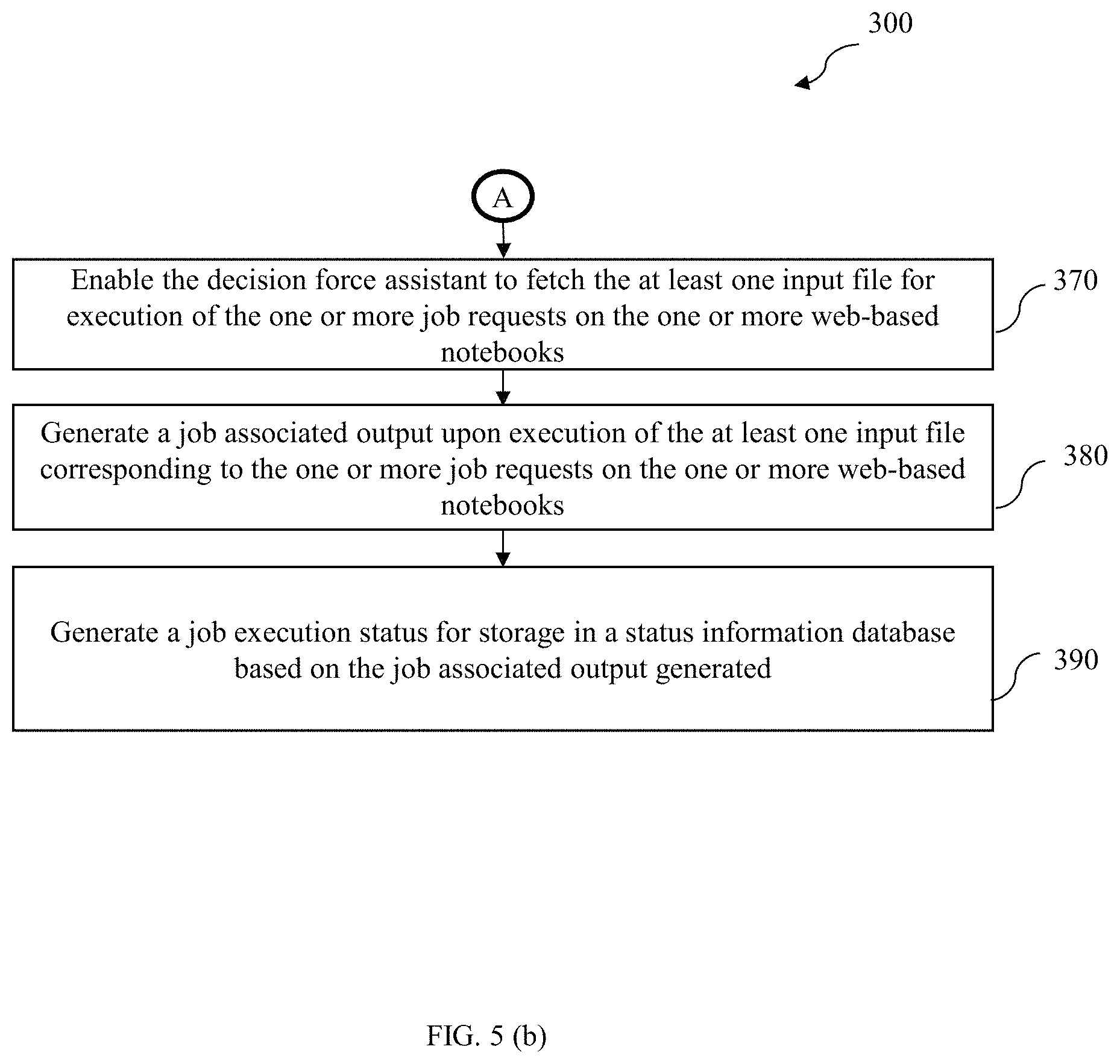 Patent US11782747 Figure 6 – System and method for notebook processing to handle job execution in cross-cloud environment