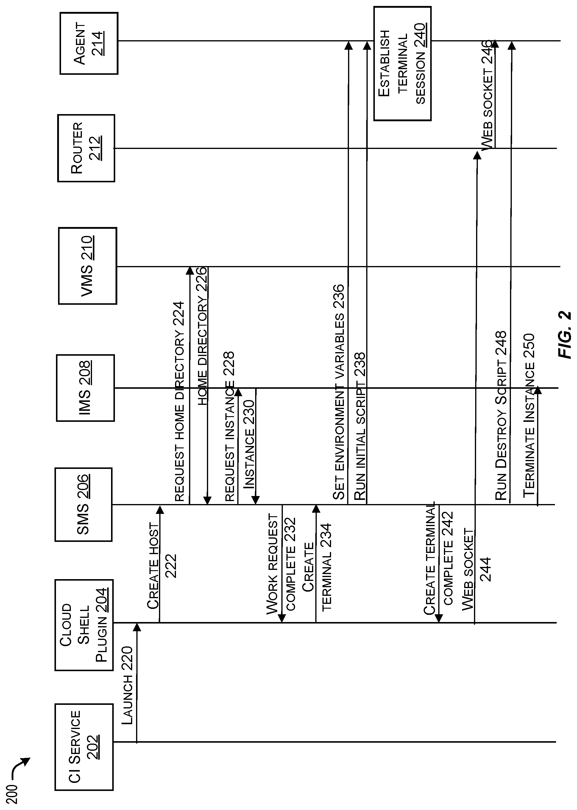 Patent US11782748 Figure 2 – Cloud shell extension framework