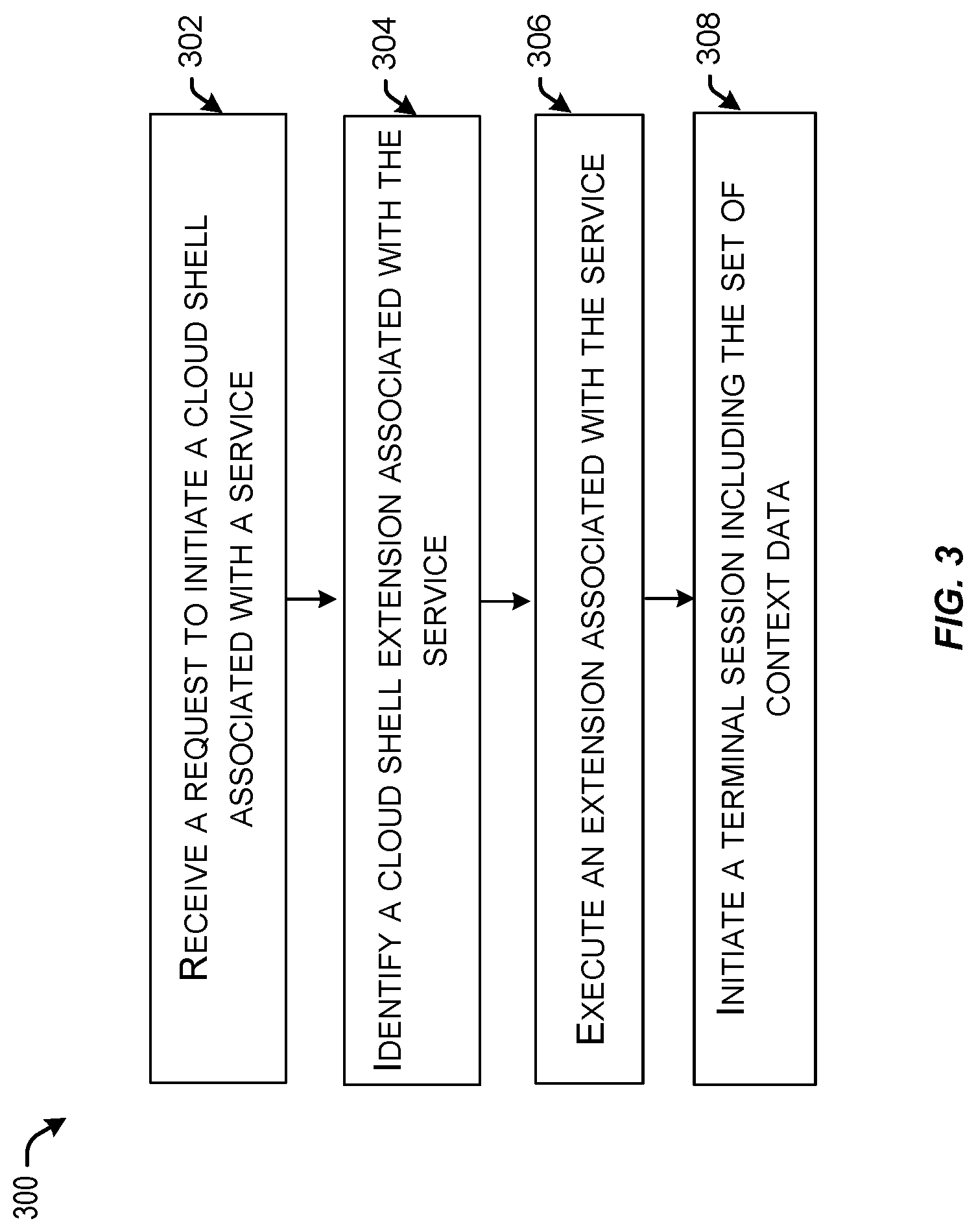 Patent US11782748 Figure 3 – Cloud shell extension framework