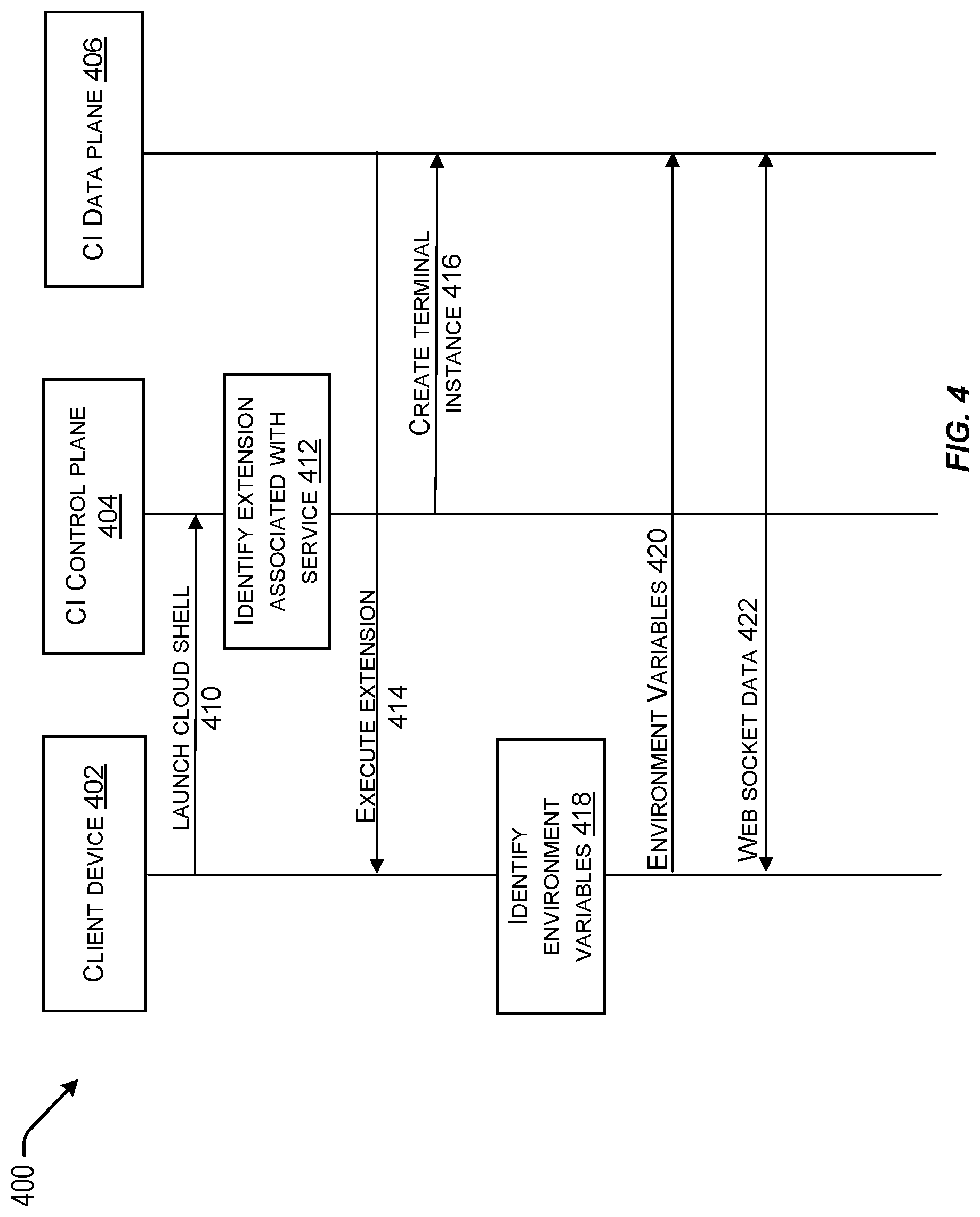 Patent US11782748 Figure 4 – Cloud shell extension framework
