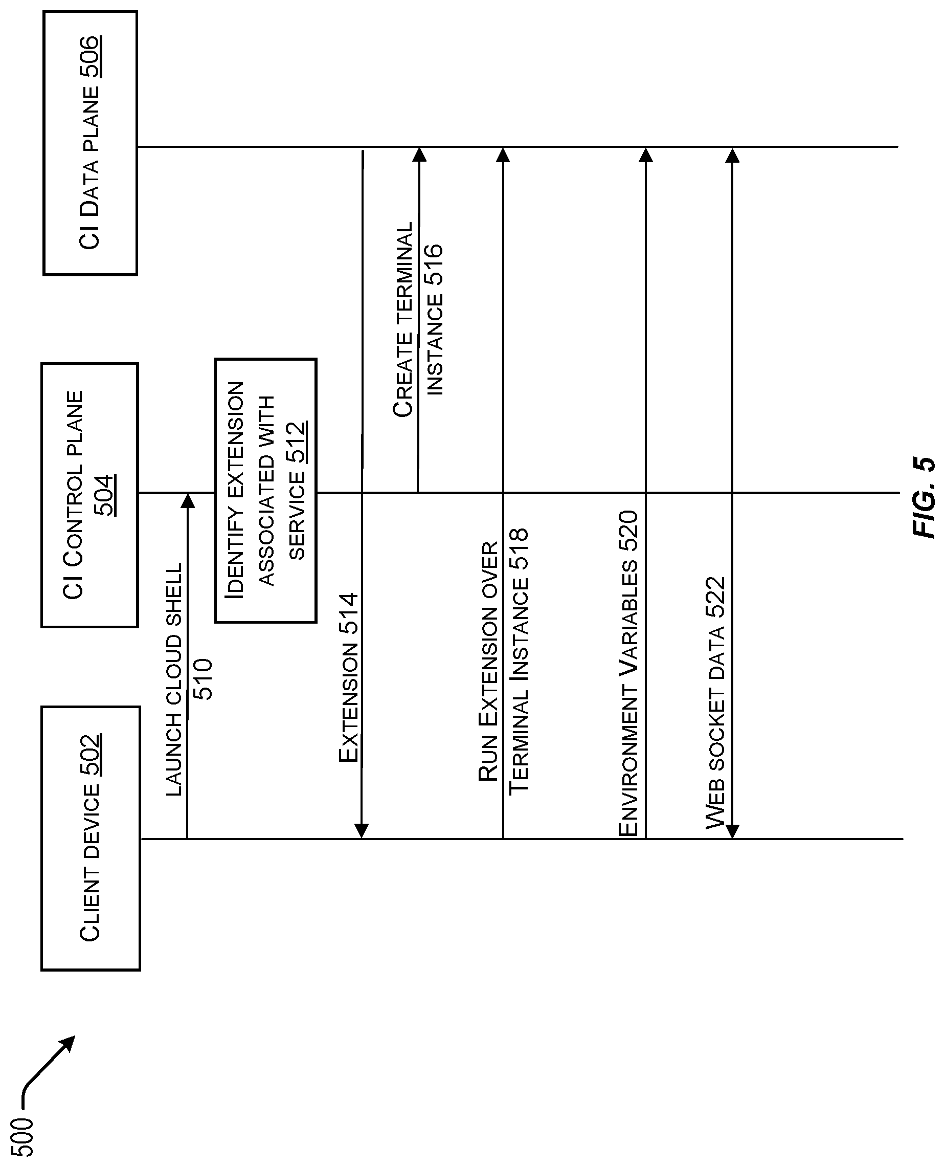 Patent US11782748 Figure 5 – Cloud shell extension framework