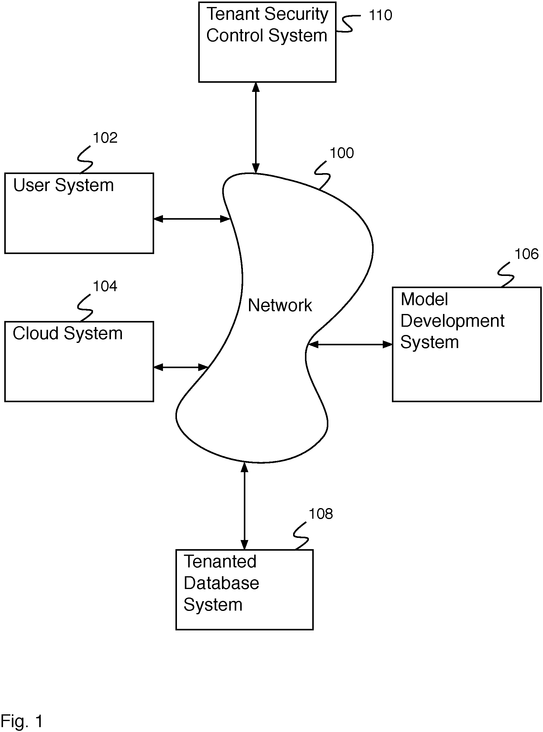 Patent US11782749 Figure 1 – Tenant security control of data for application services