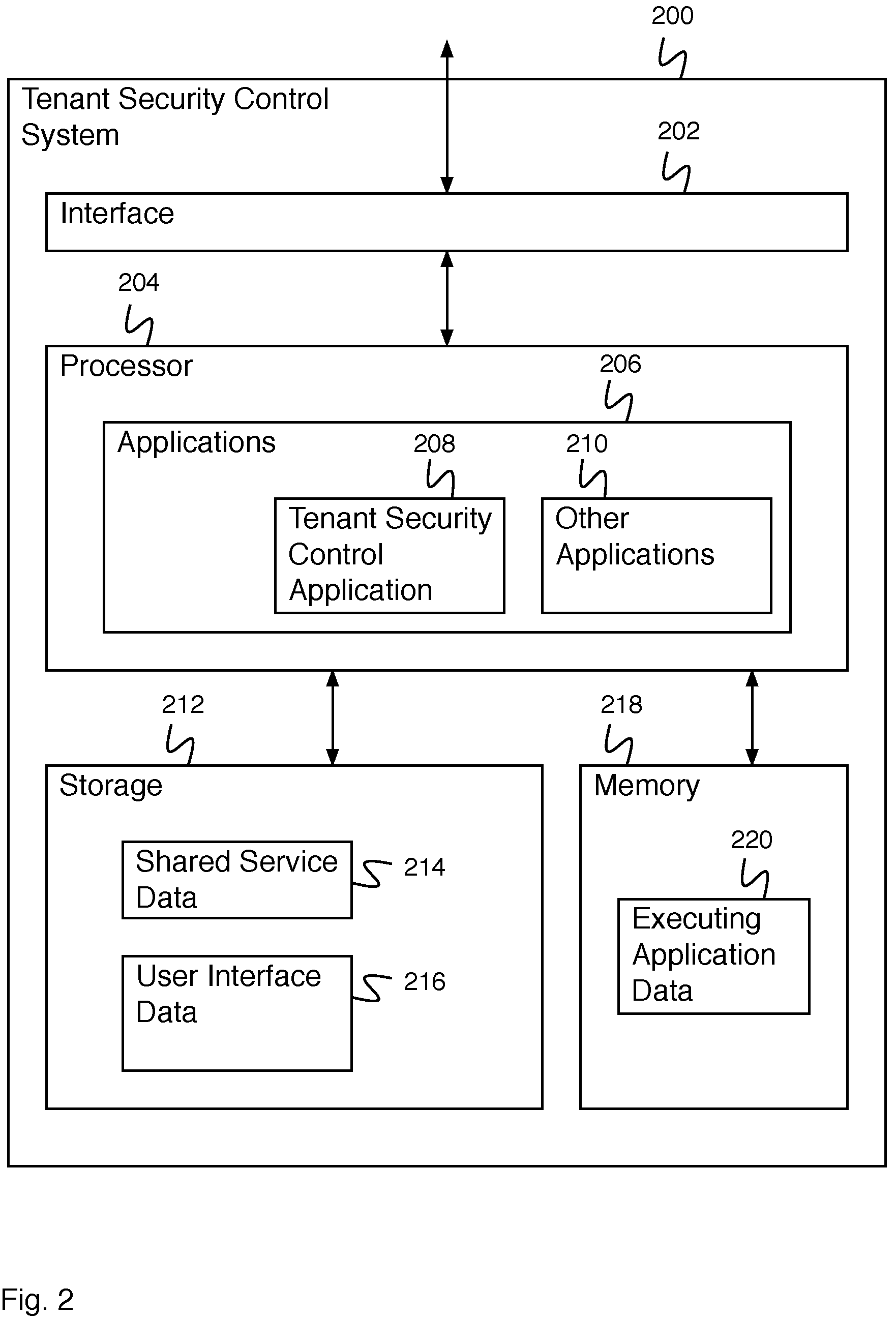 Patent US11782749 Figure 2 – Tenant security control of data for application services