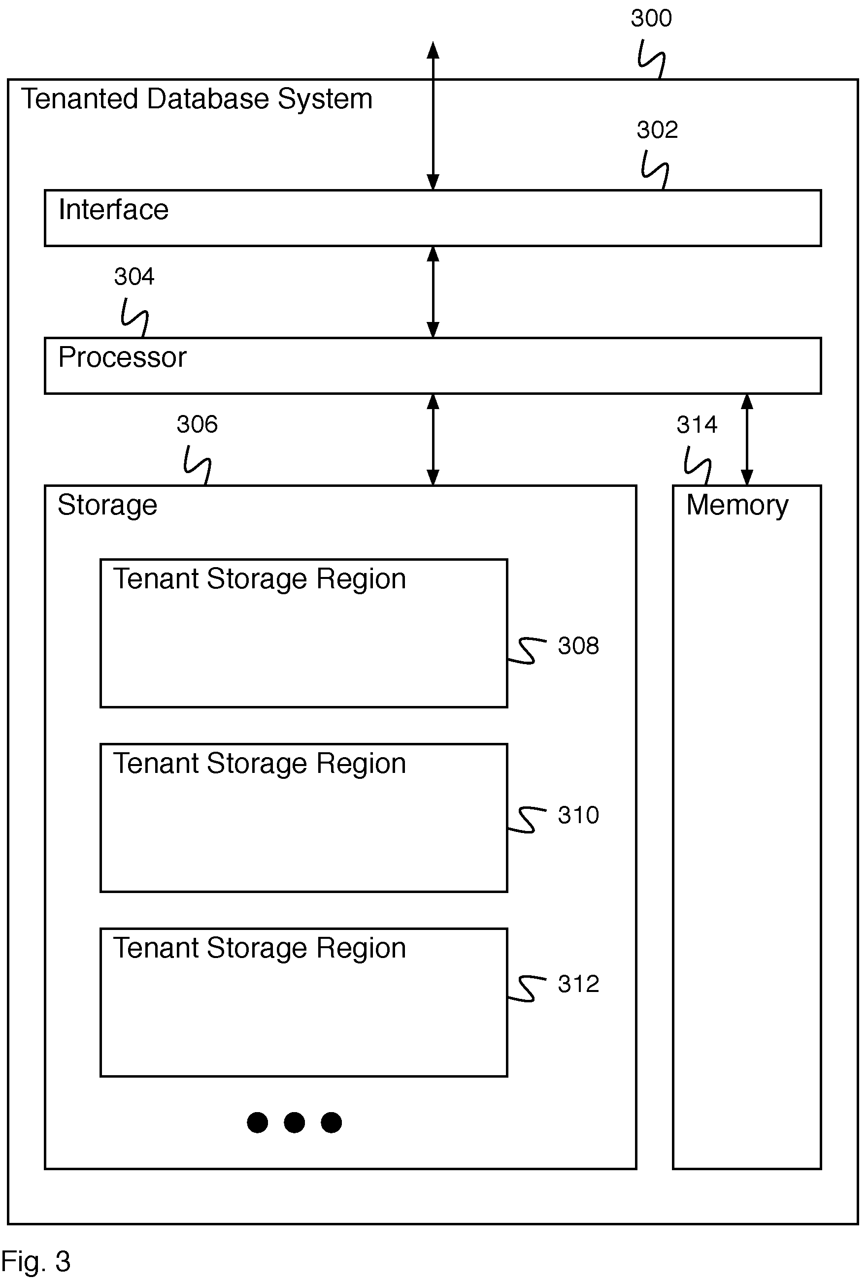 Patent US11782749 Figure 3 – Tenant security control of data for application services