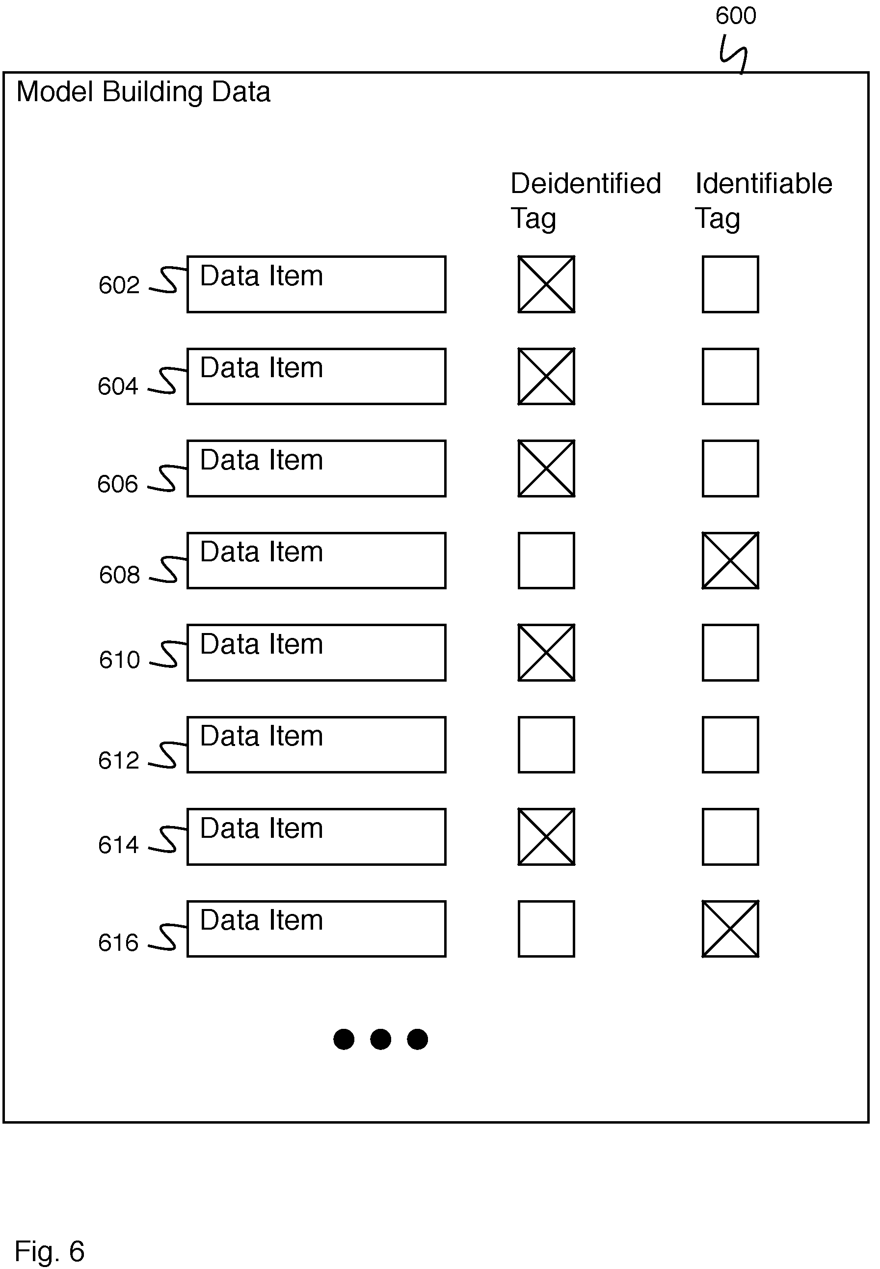 Patent US11782749 Figure 6 – Tenant security control of data for application services