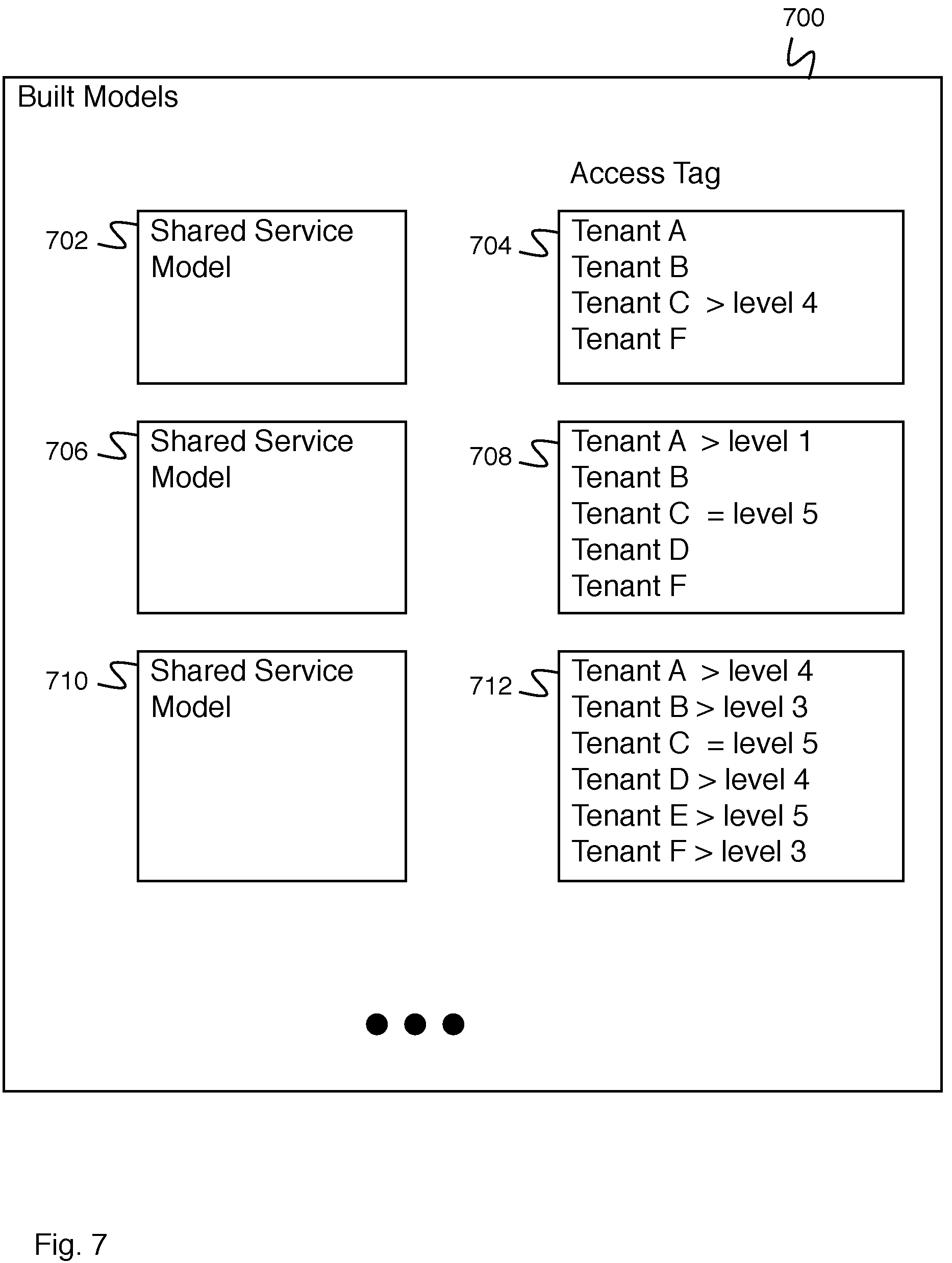 Patent US11782749 Figure 7 – Tenant security control of data for application services