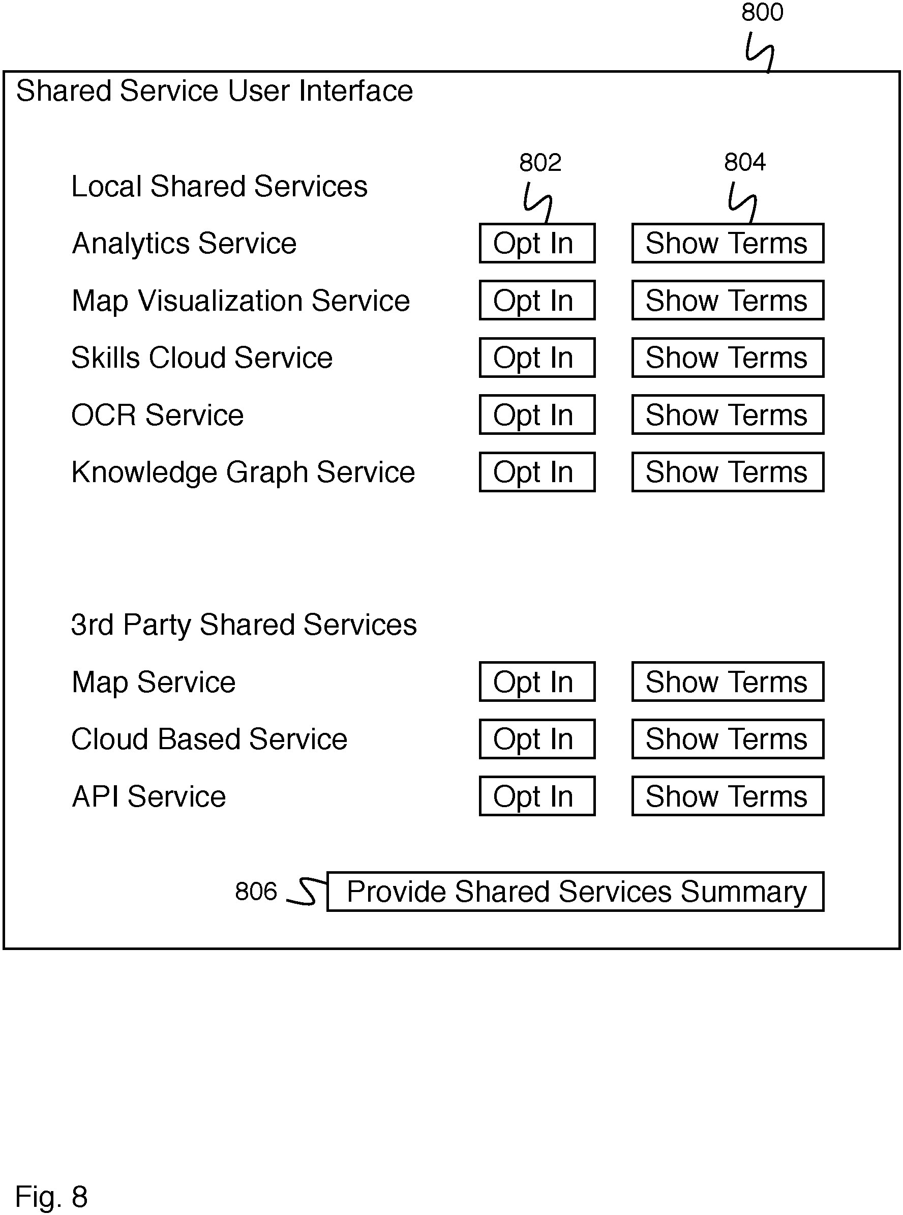 Patent US11782749 Figure 8 – Tenant security control of data for application services