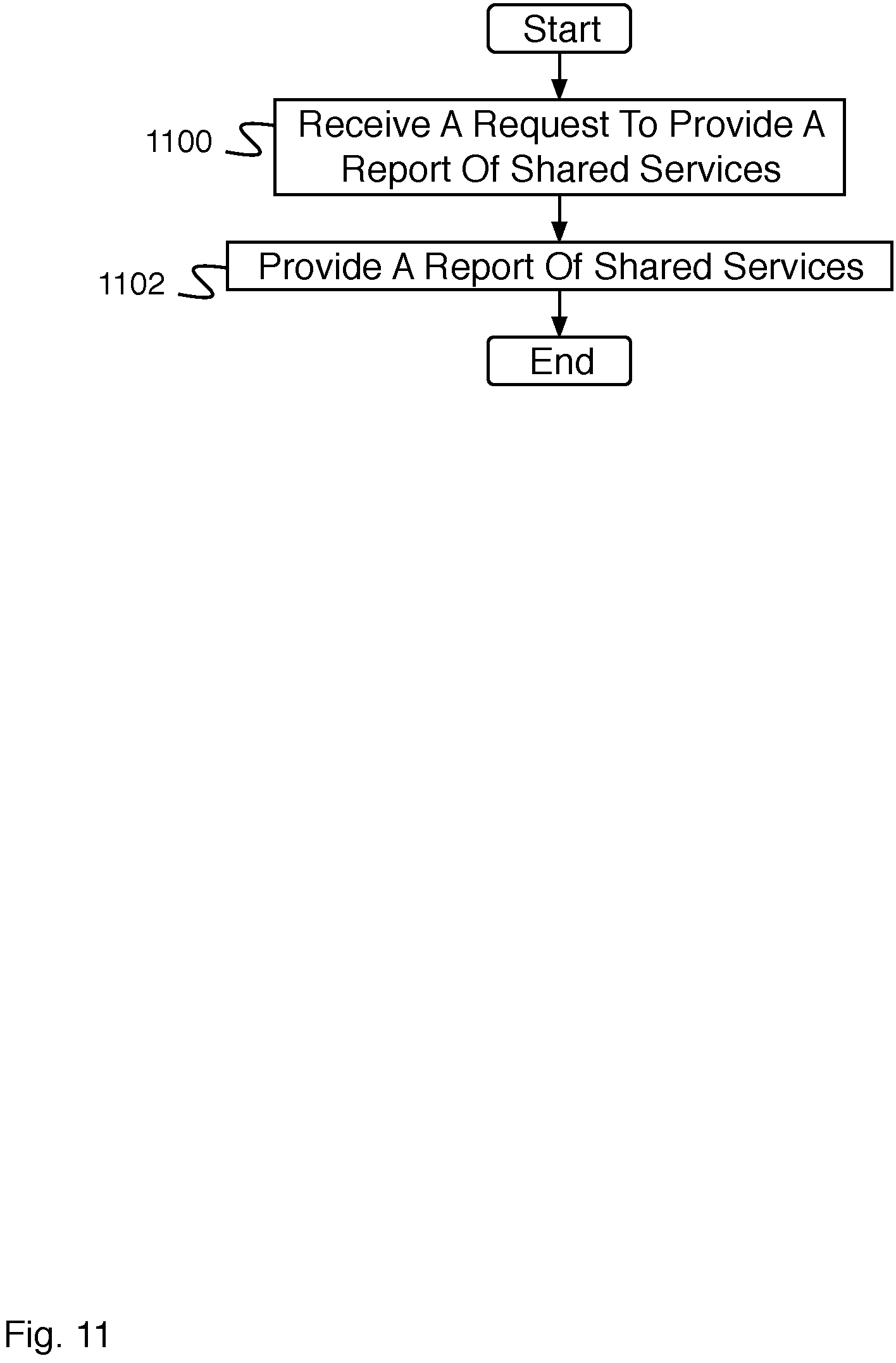 Patent US11782749 Figure 11 – Tenant security control of data for application services
