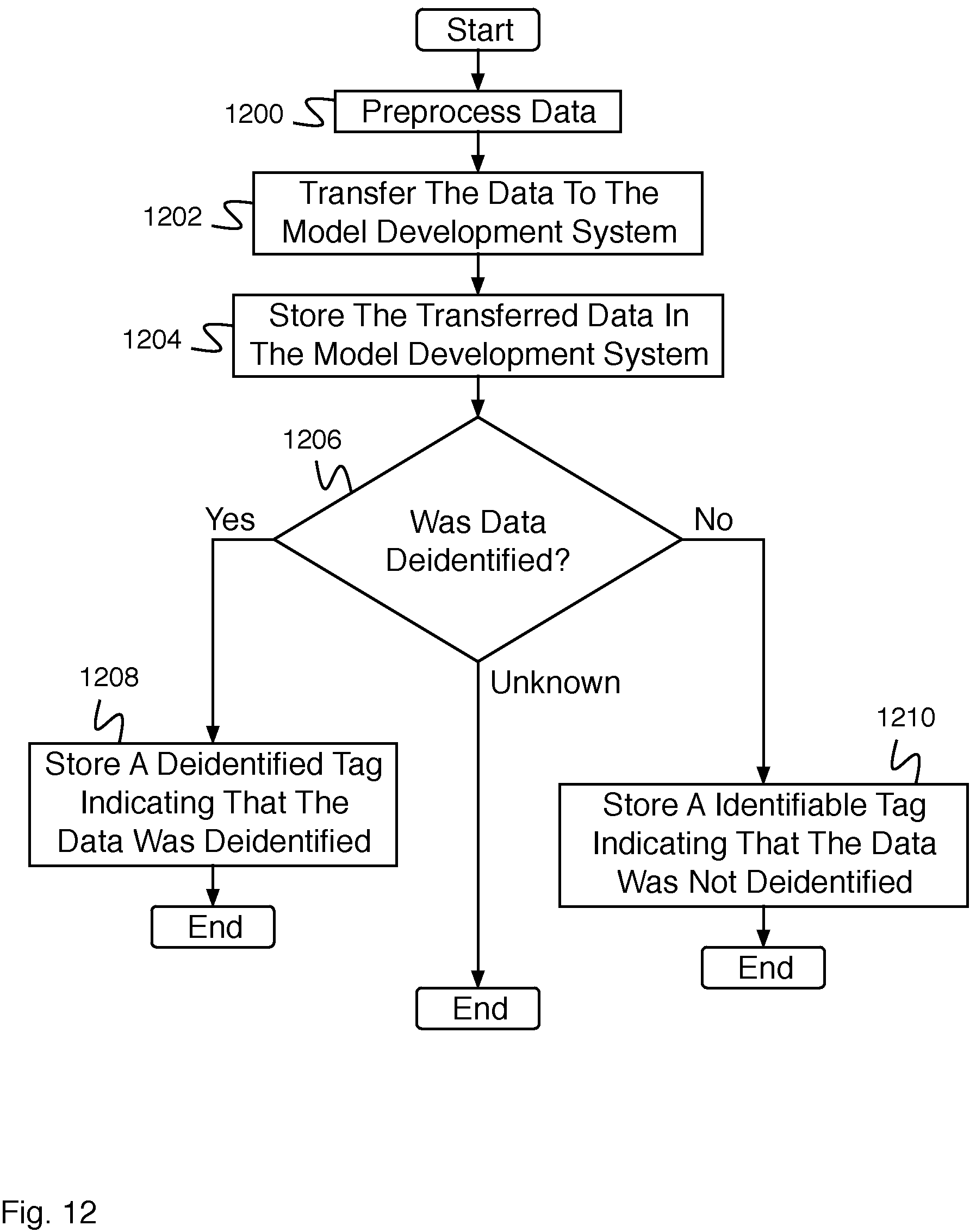 Patent US11782749 Figure 12 – Tenant security control of data for application services