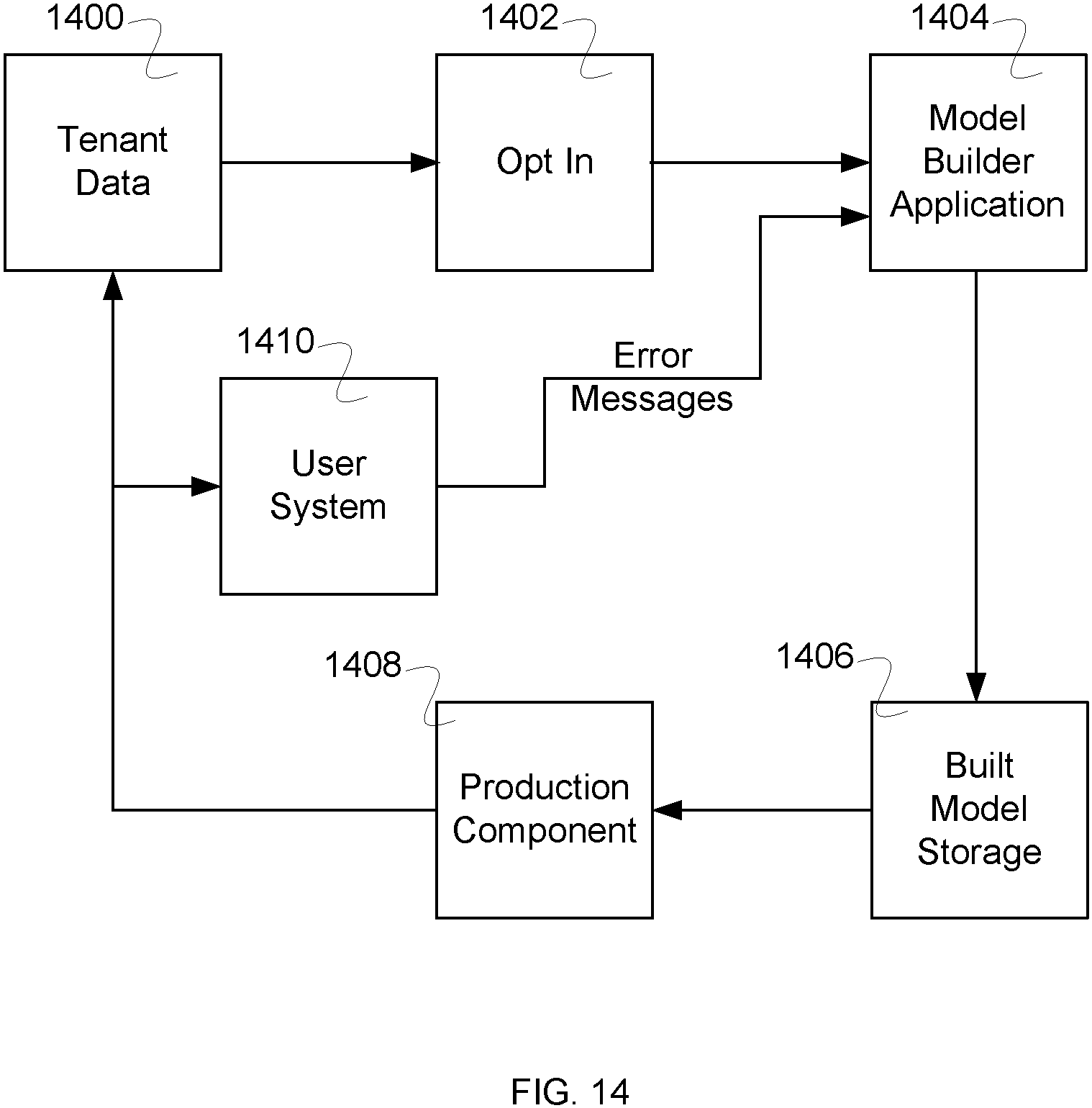 Patent US11782749 Figure 14 – Tenant security control of data for application services
