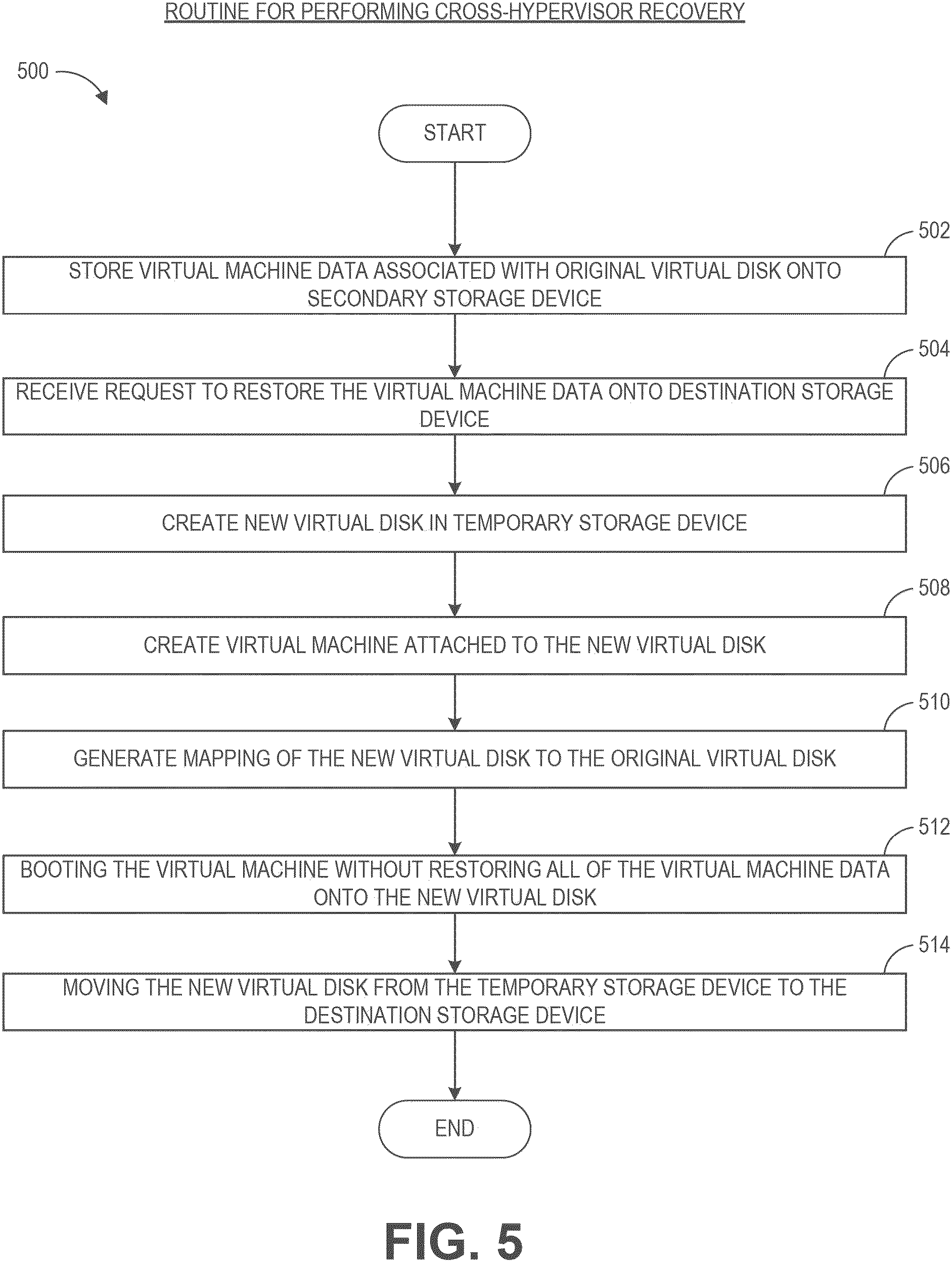 Patent US11782750 Figure 13 – Cross-hypervisor live recovery of virtual machines