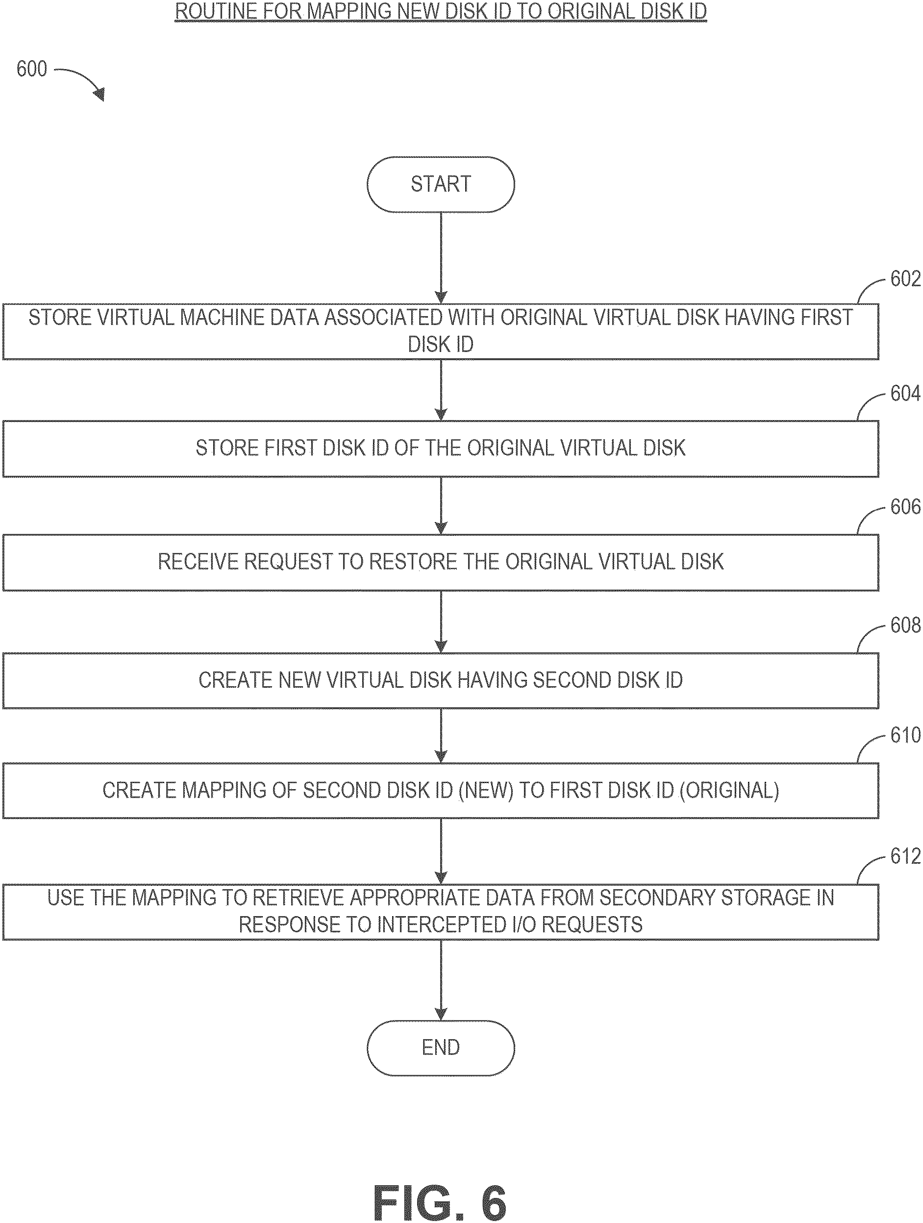 Patent US11782750 Figure 14 – Cross-hypervisor live recovery of virtual machines