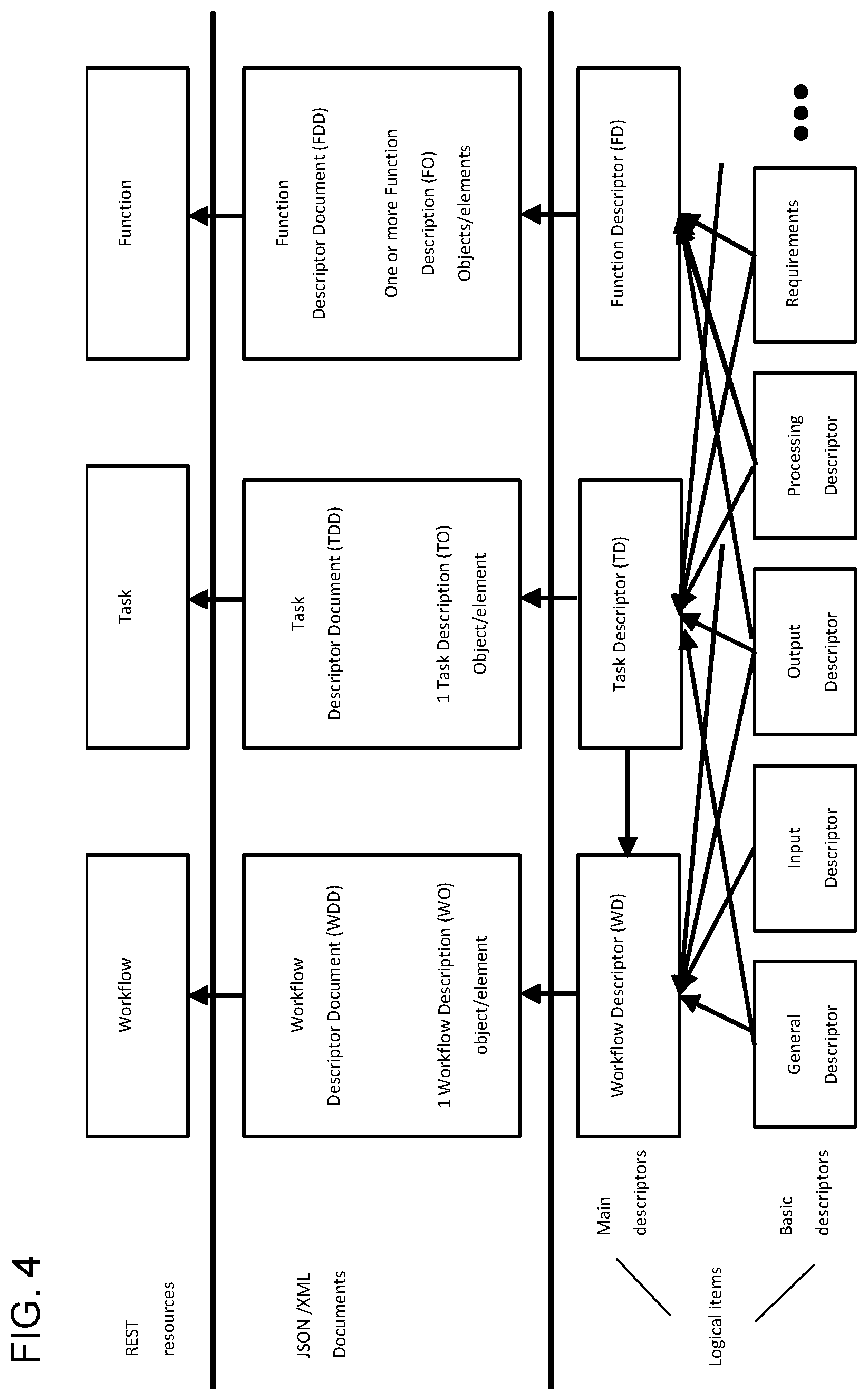 Patent US11782751 Figure 4 – Method and apparatus for improvements to moving picture experts group network based media processing