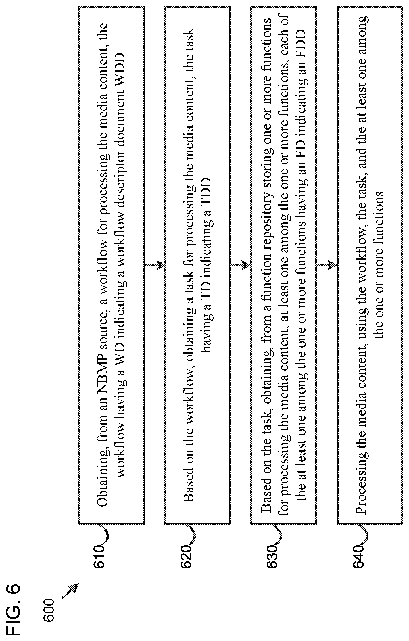 Patent US11782751 Figure 6 – Method and apparatus for improvements to moving picture experts group network based media processing