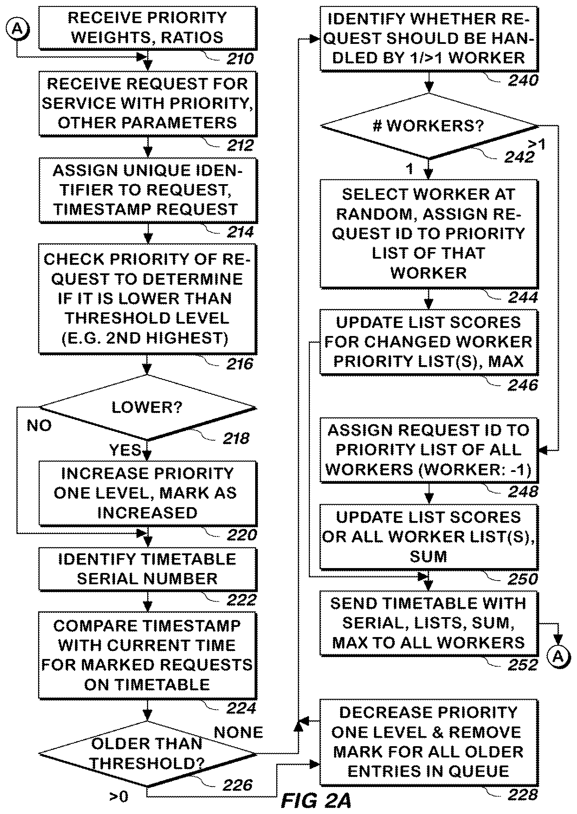 Patent US11782752 Figure 2 – System and method for assigning tasks