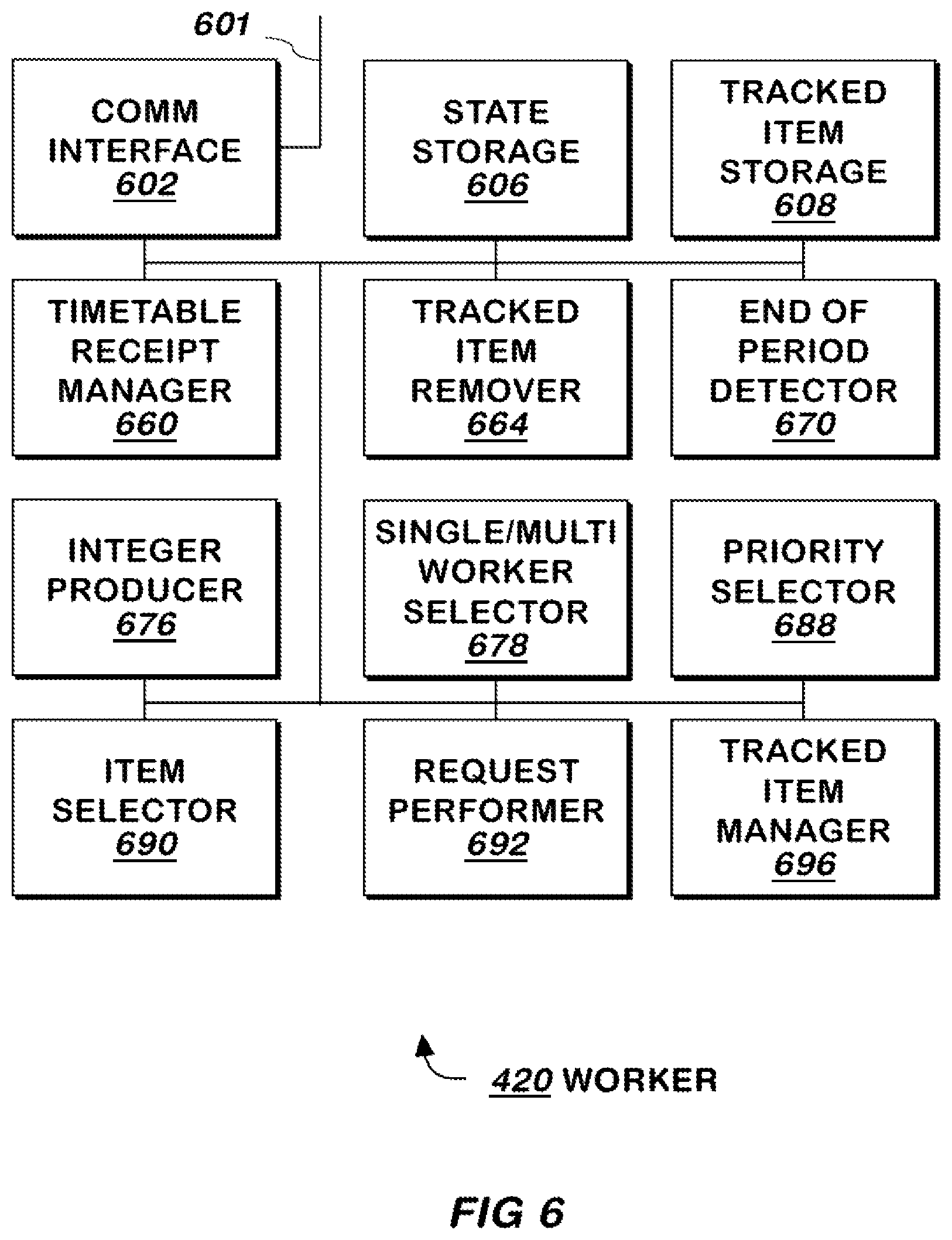 Patent US11782752 Figure 6 – System and method for assigning tasks