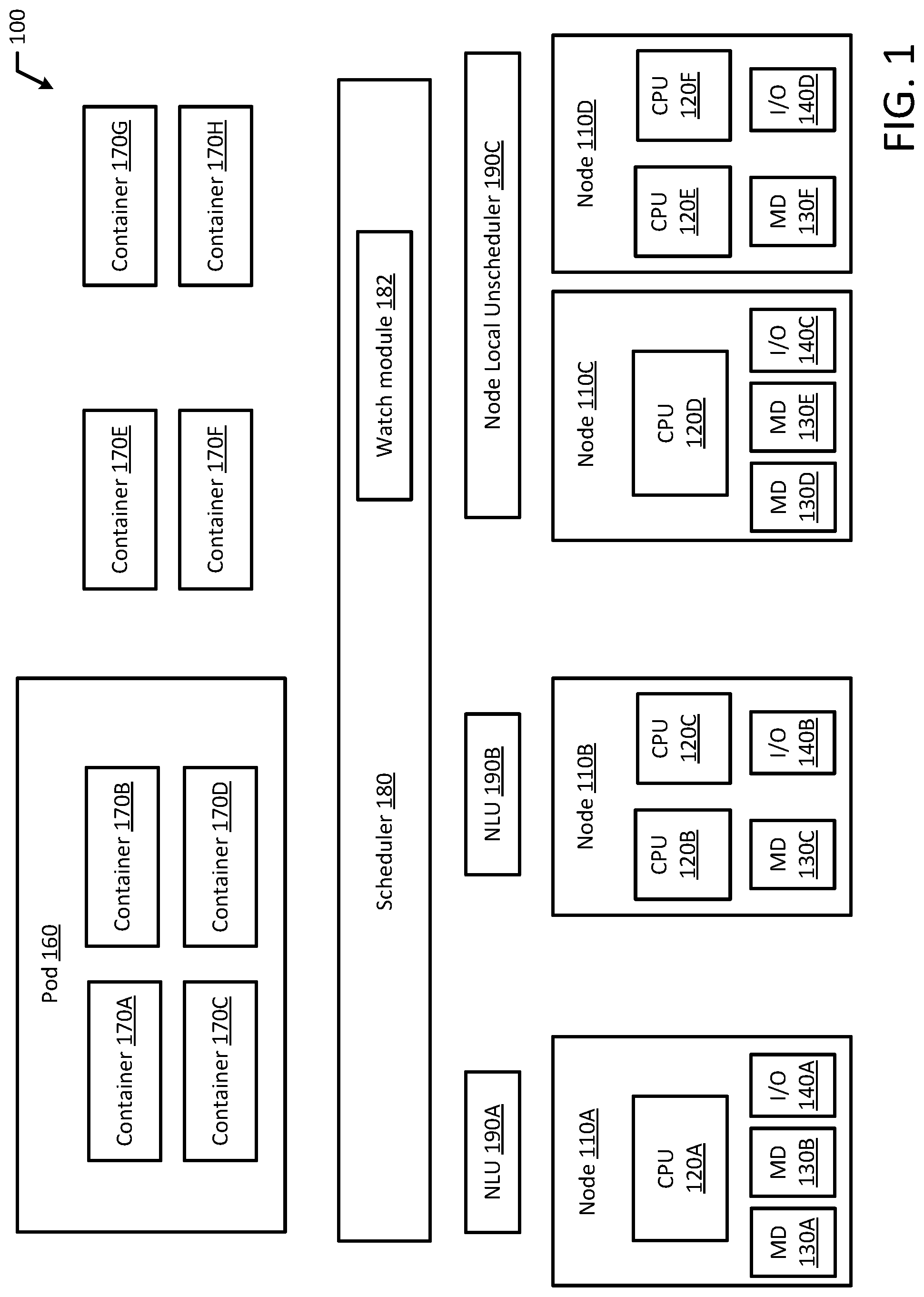 Patent US11782753 Figure 1 – Node-local-unscheduler for scheduling remediation