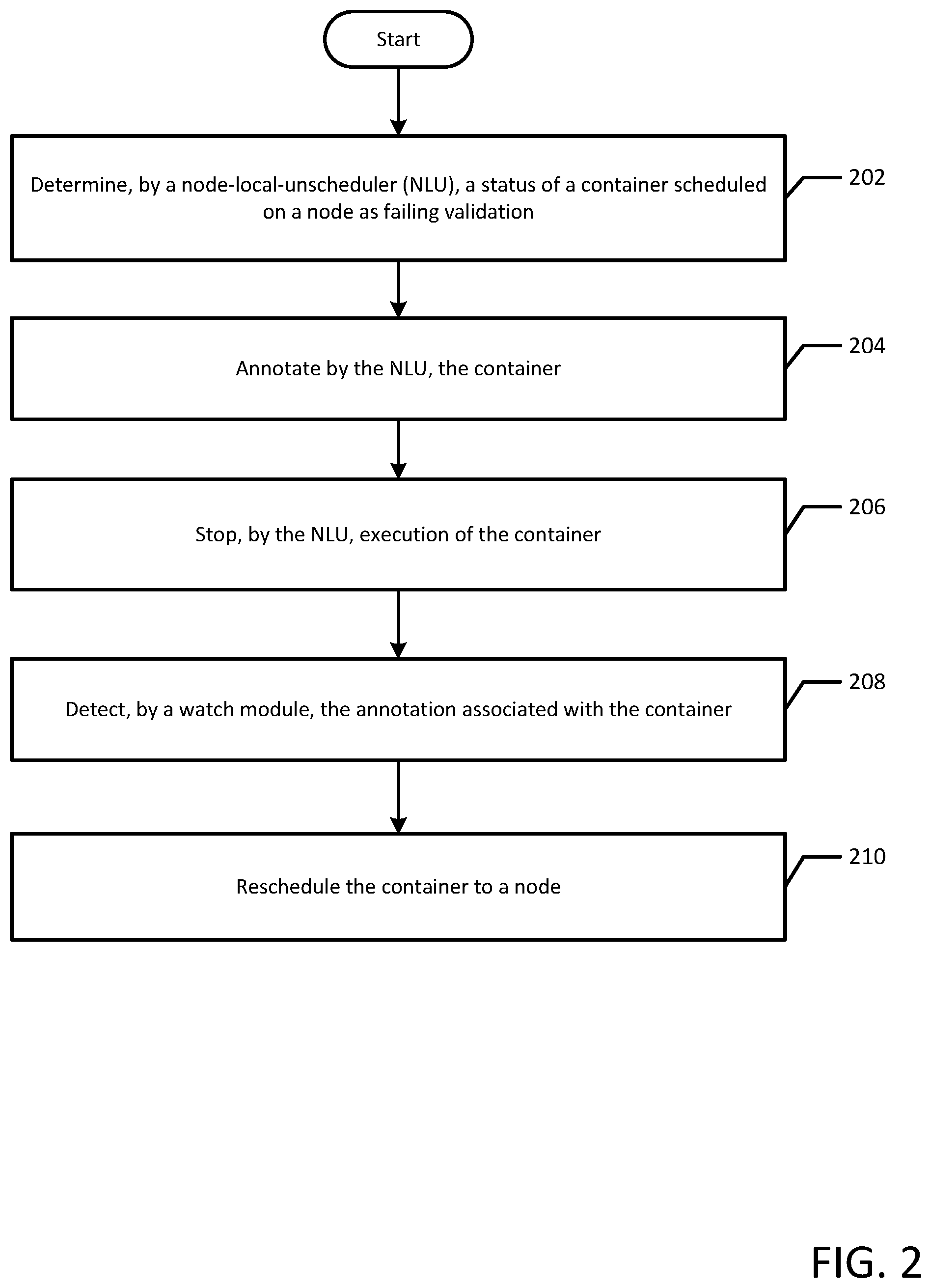 Patent US11782753 Figure 2 – Node-local-unscheduler for scheduling remediation