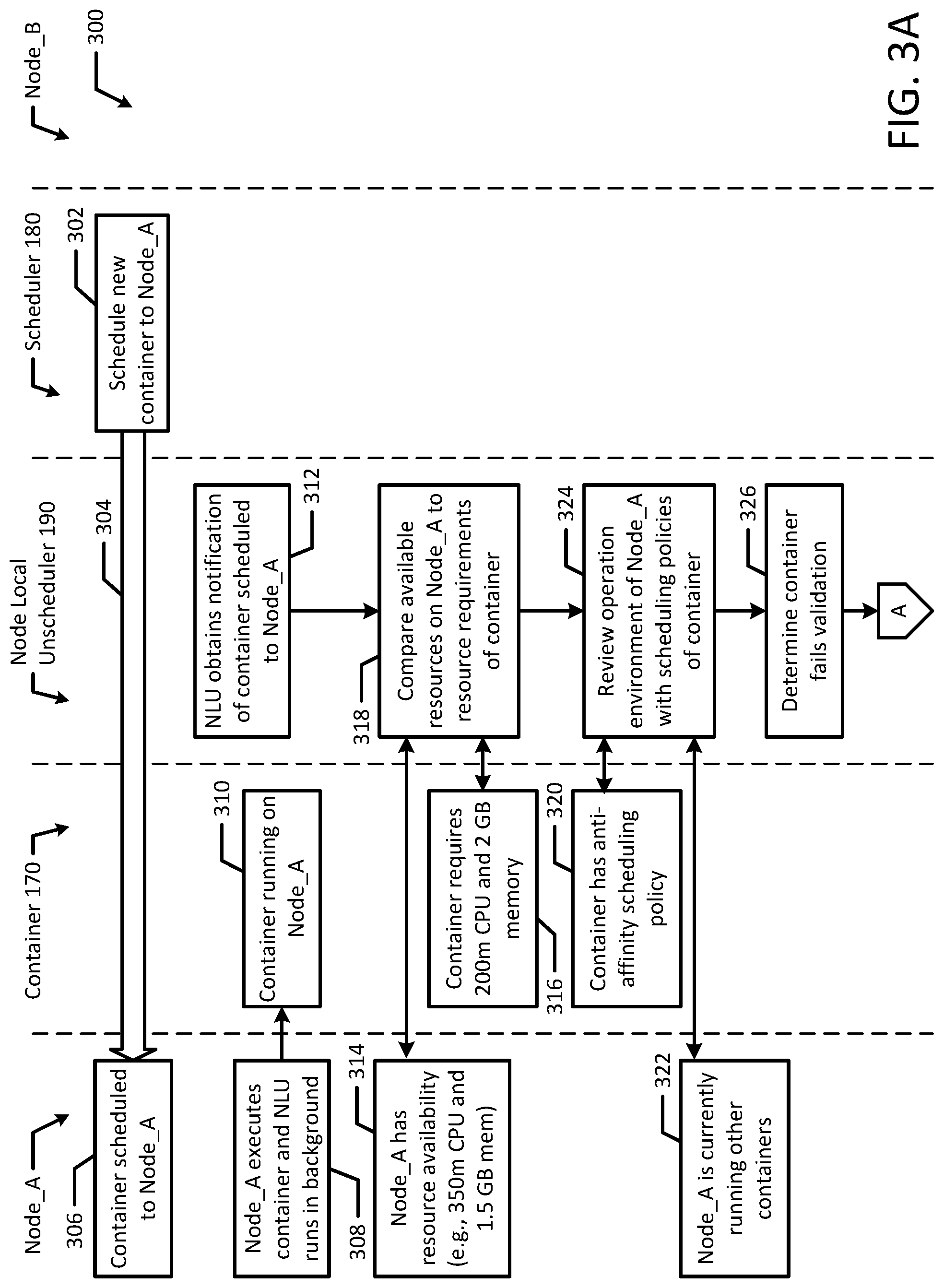 Patent US11782753 Figure 3 – Node-local-unscheduler for scheduling remediation