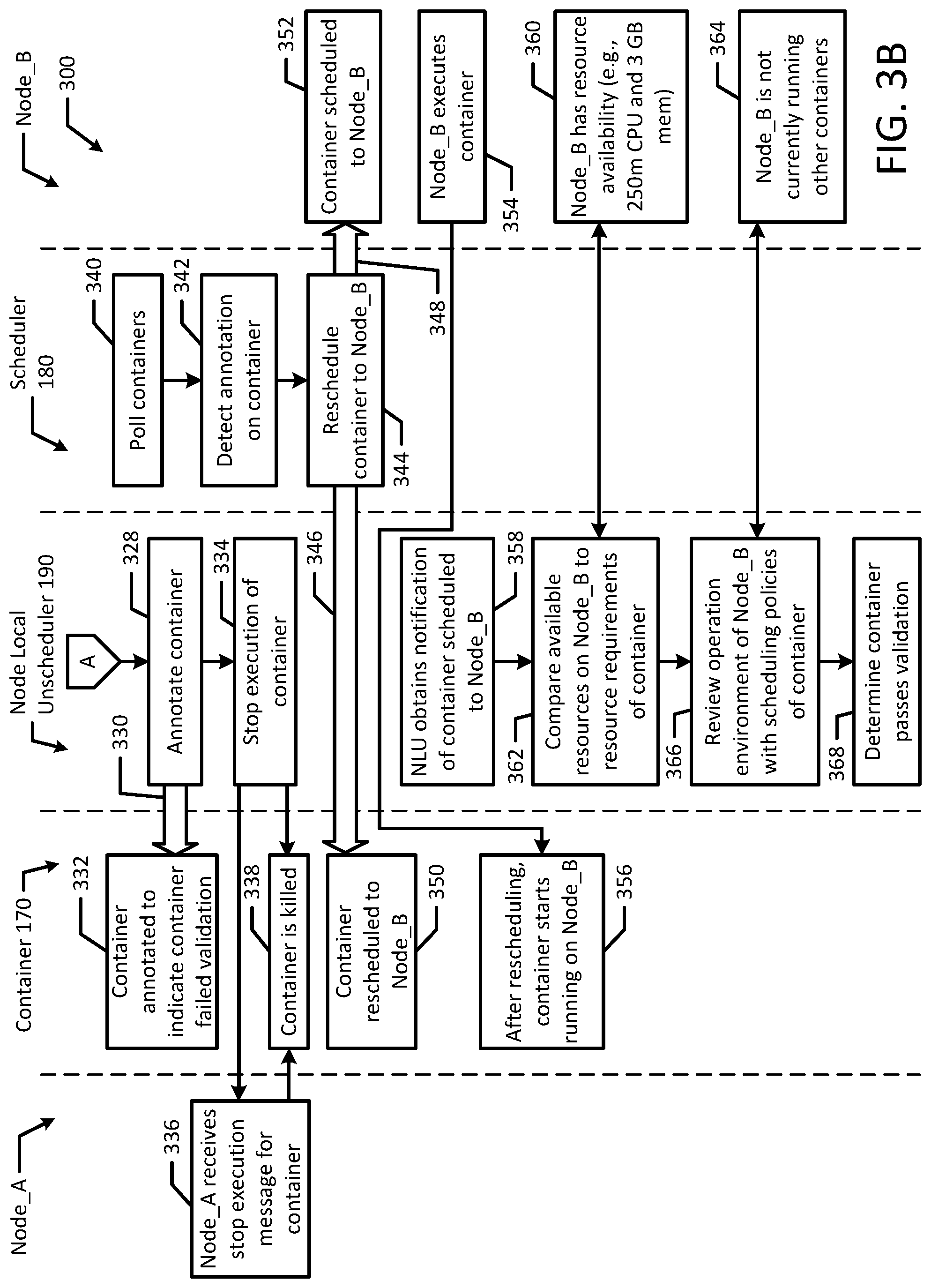 Patent US11782753 Figure 4 – Node-local-unscheduler for scheduling remediation