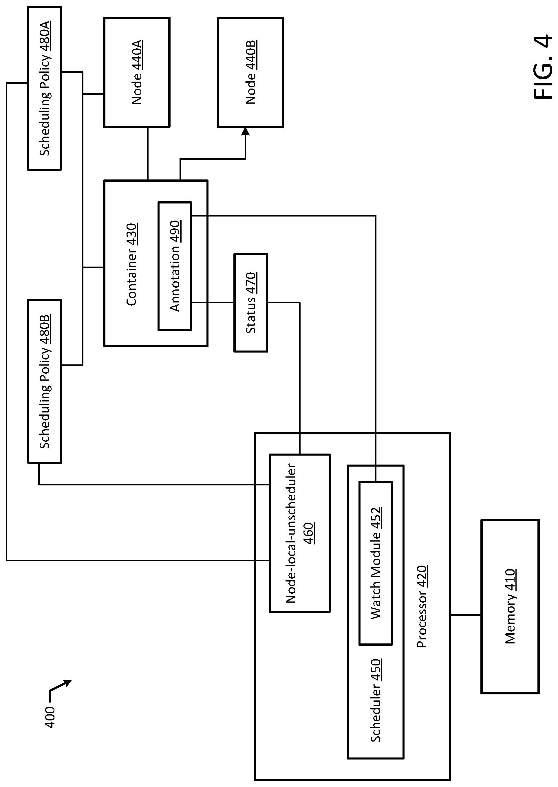 Patent US11782753 Figure 5 – Node-local-unscheduler for scheduling remediation