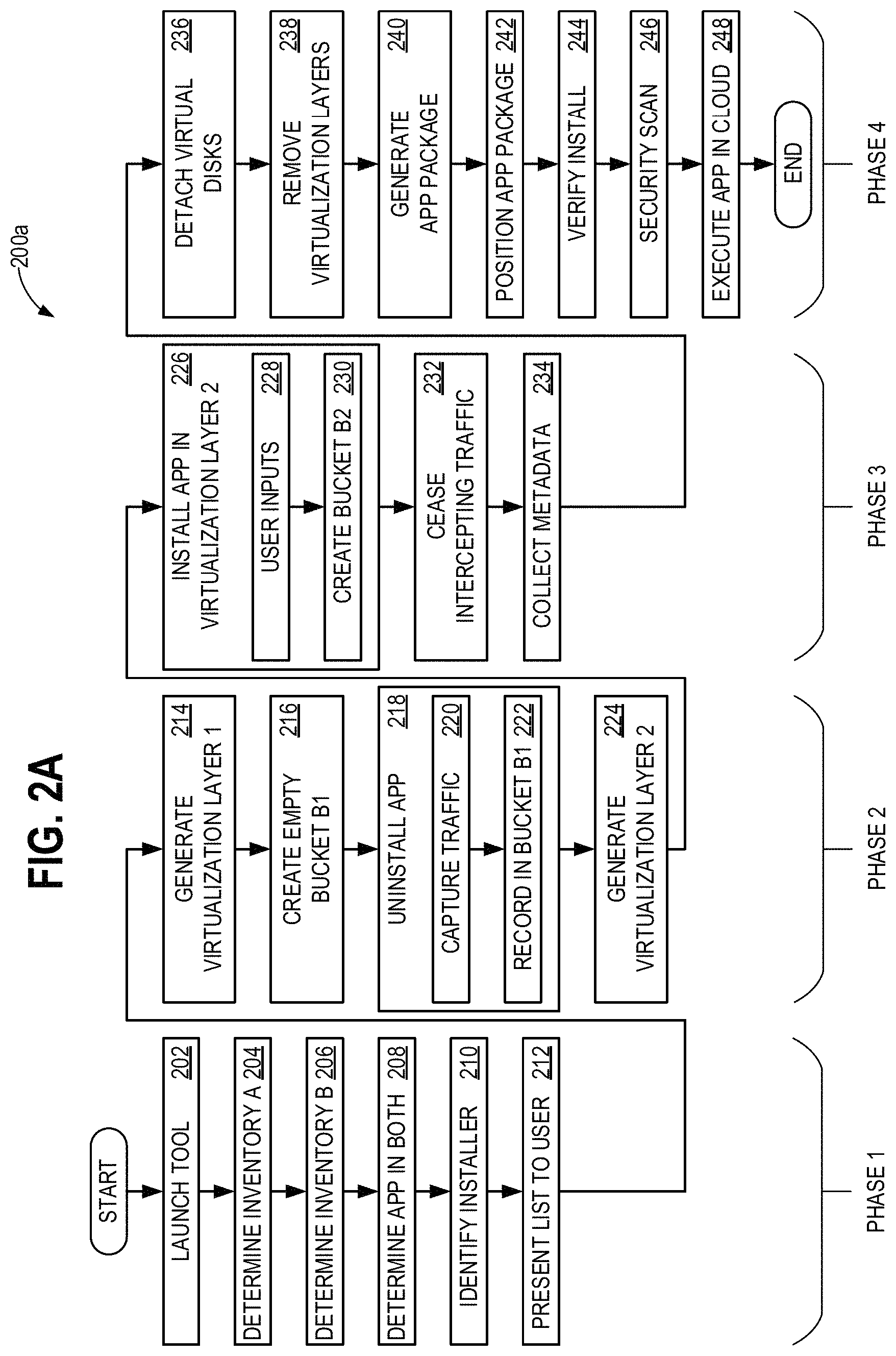 Patent US11782754 Figure 2 – Repositioning applications from physical devices to the cloud