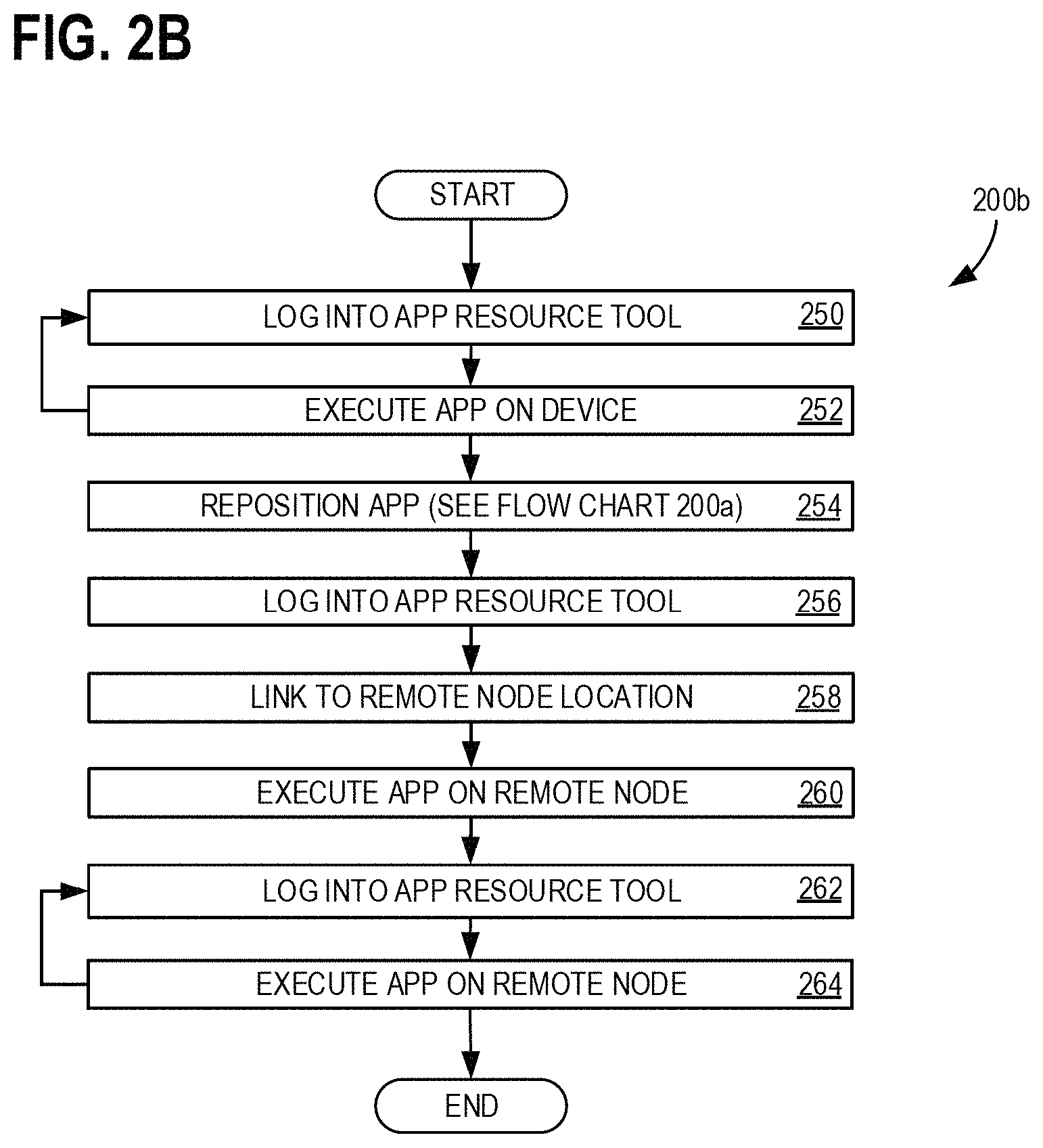 Patent US11782754 Figure 3 – Repositioning applications from physical devices to the cloud