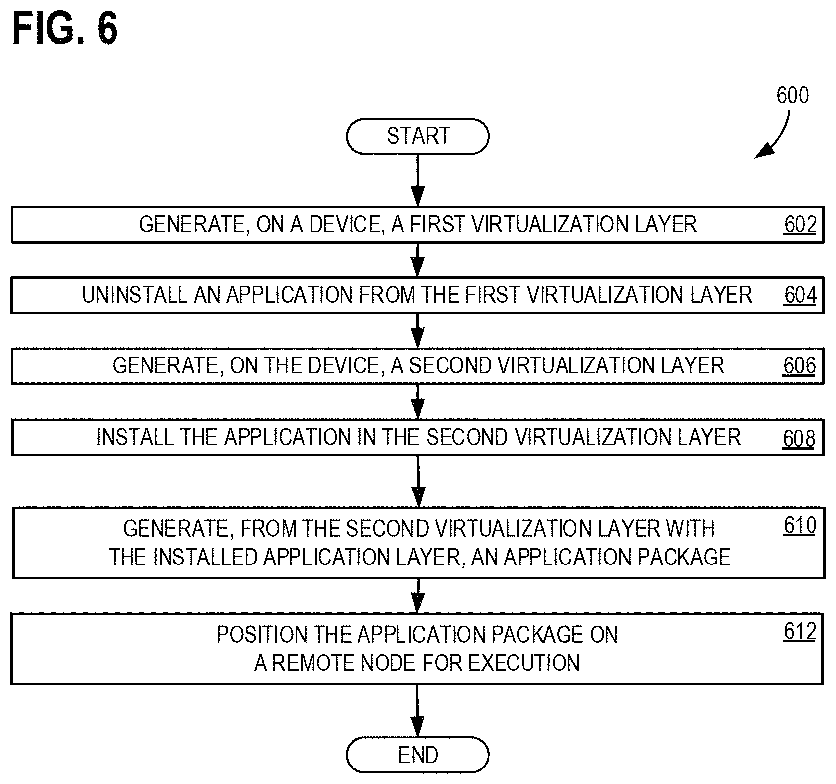 Patent US11782754 Figure 7 – Repositioning applications from physical devices to the cloud