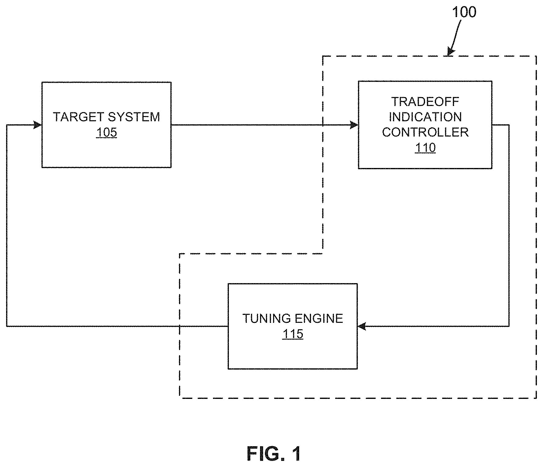 Patent US11782755 Figure 1 – Methods, systems, articles of manufacture, and apparatus to optimize thread scheduling
