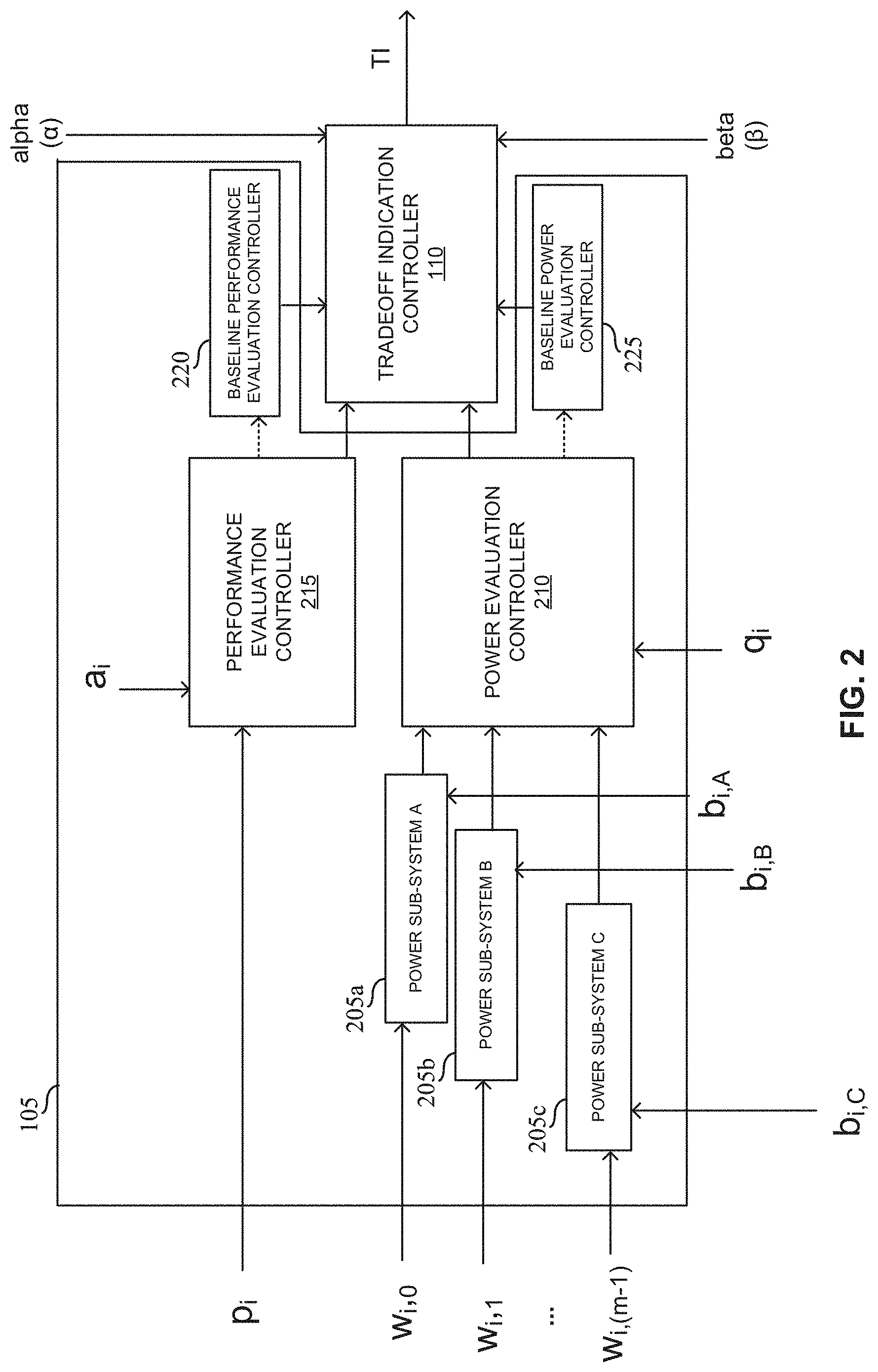 Patent US11782755 Figure 2 – Methods, systems, articles of manufacture, and apparatus to optimize thread scheduling