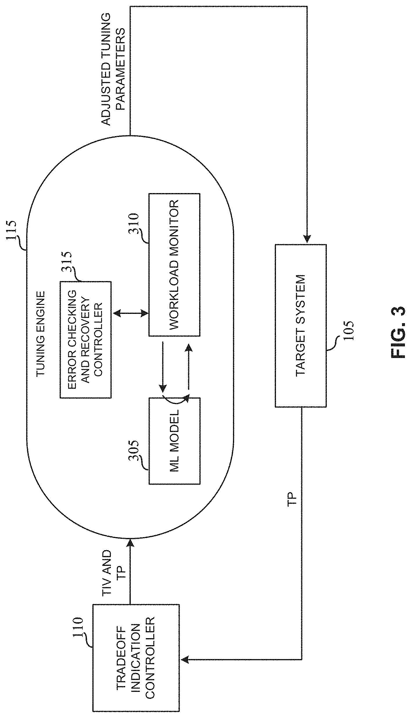 Patent US11782755 Figure 3 – Methods, systems, articles of manufacture, and apparatus to optimize thread scheduling
