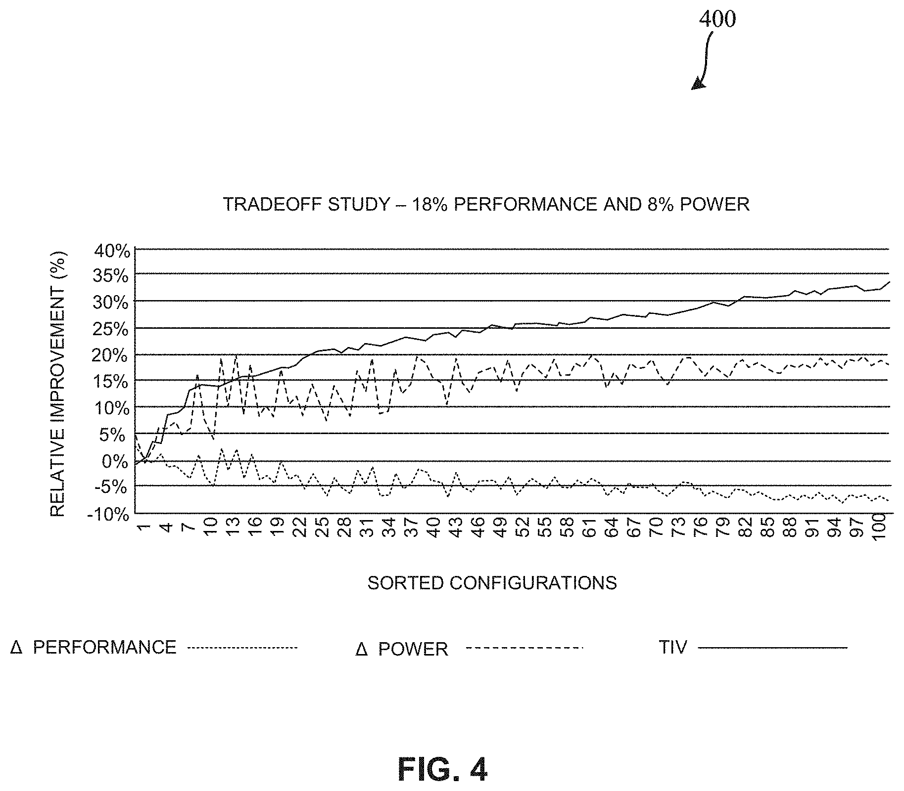 Patent US11782755 Figure 4 – Methods, systems, articles of manufacture, and apparatus to optimize thread scheduling