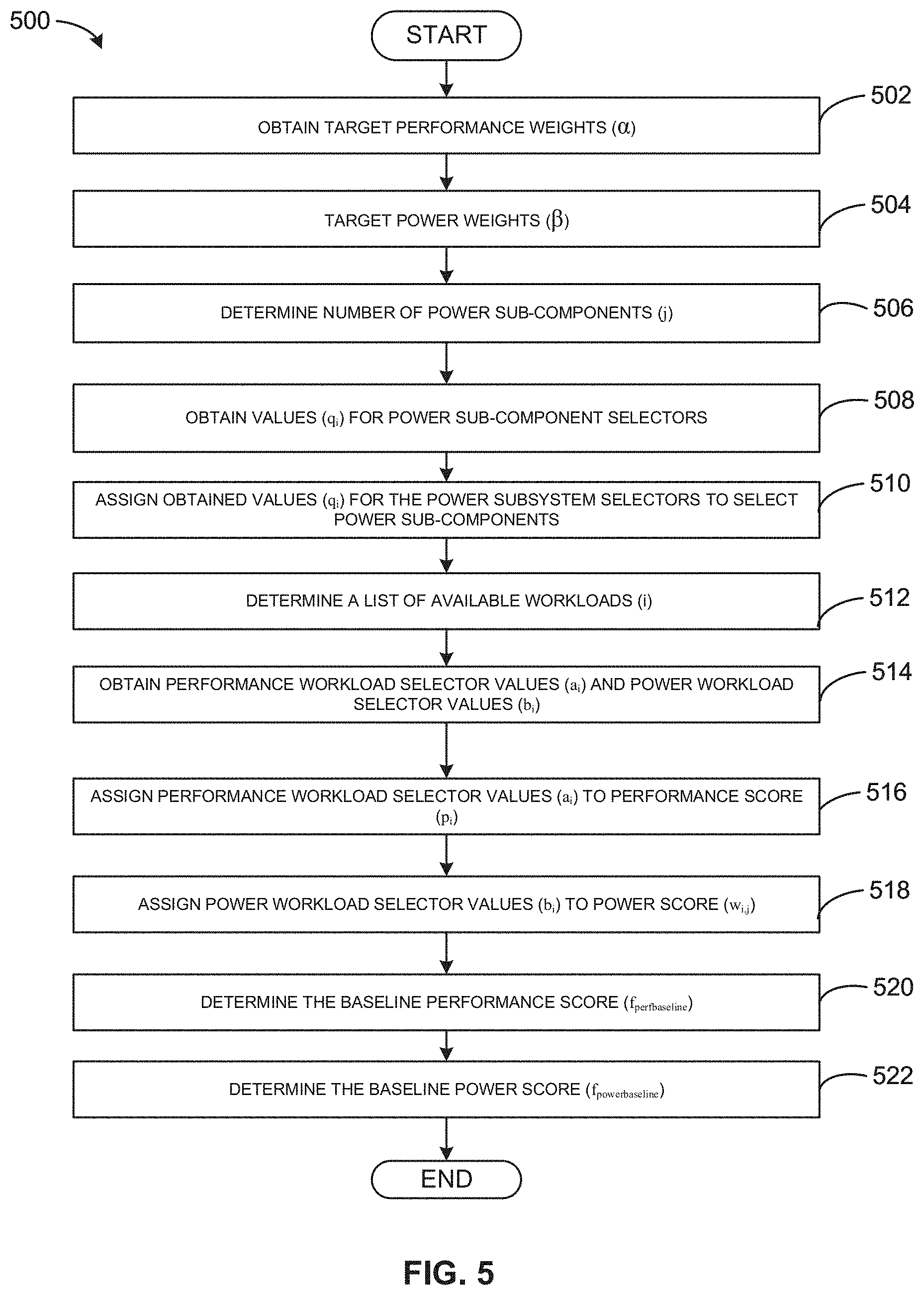 Patent US11782755 Figure 5 – Methods, systems, articles of manufacture, and apparatus to optimize thread scheduling