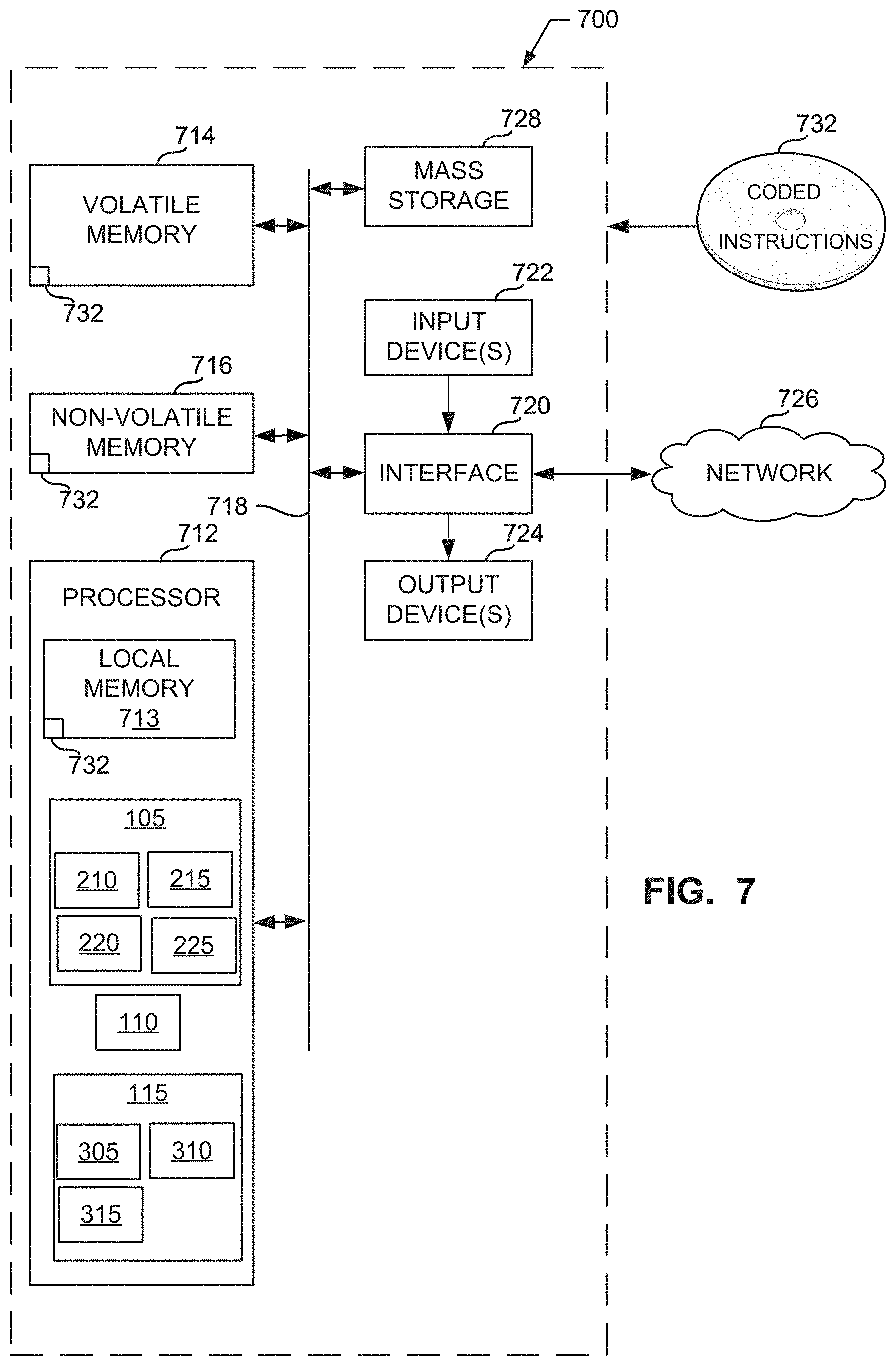 Patent US11782755 Figure 7 – Methods, systems, articles of manufacture, and apparatus to optimize thread scheduling
