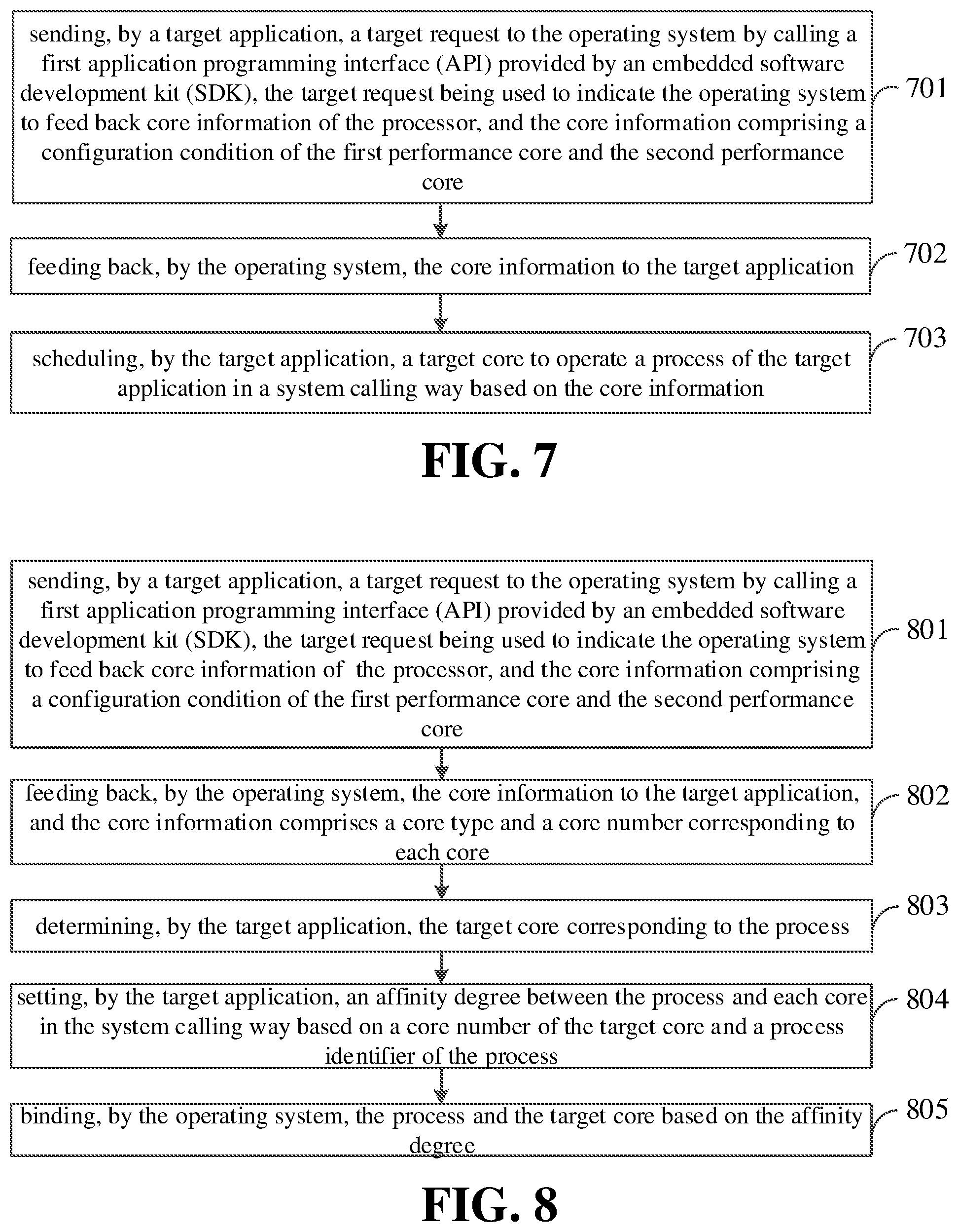 Patent US11782756 Figure 6 – Method and apparatus for scheduling processor core, and storage medium