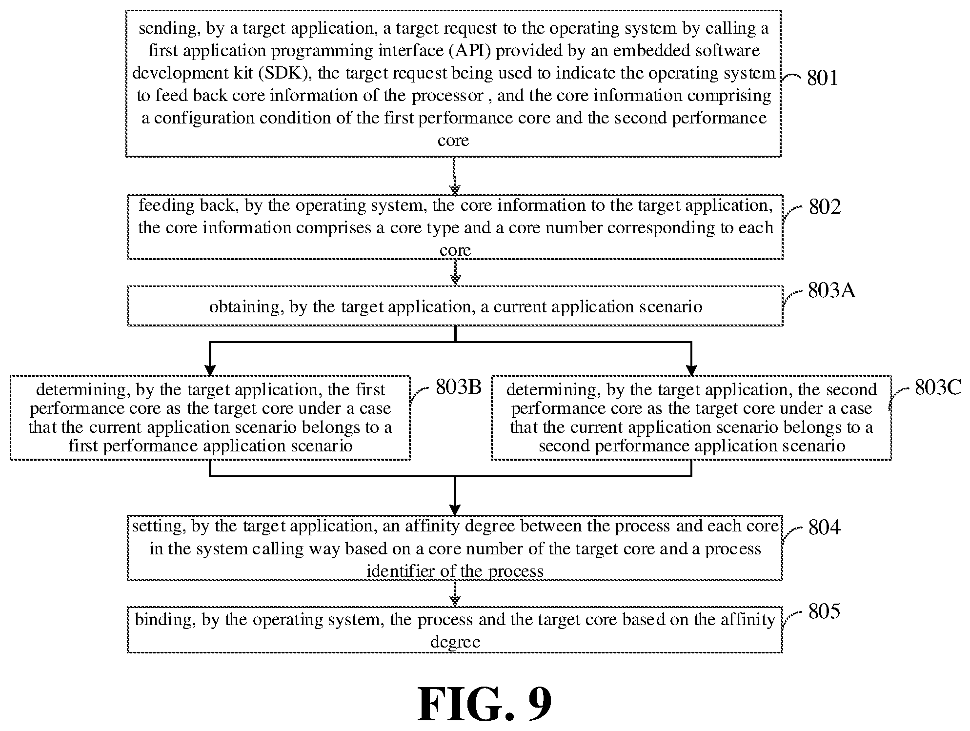 Patent US11782756 Figure 7 – Method and apparatus for scheduling processor core, and storage medium