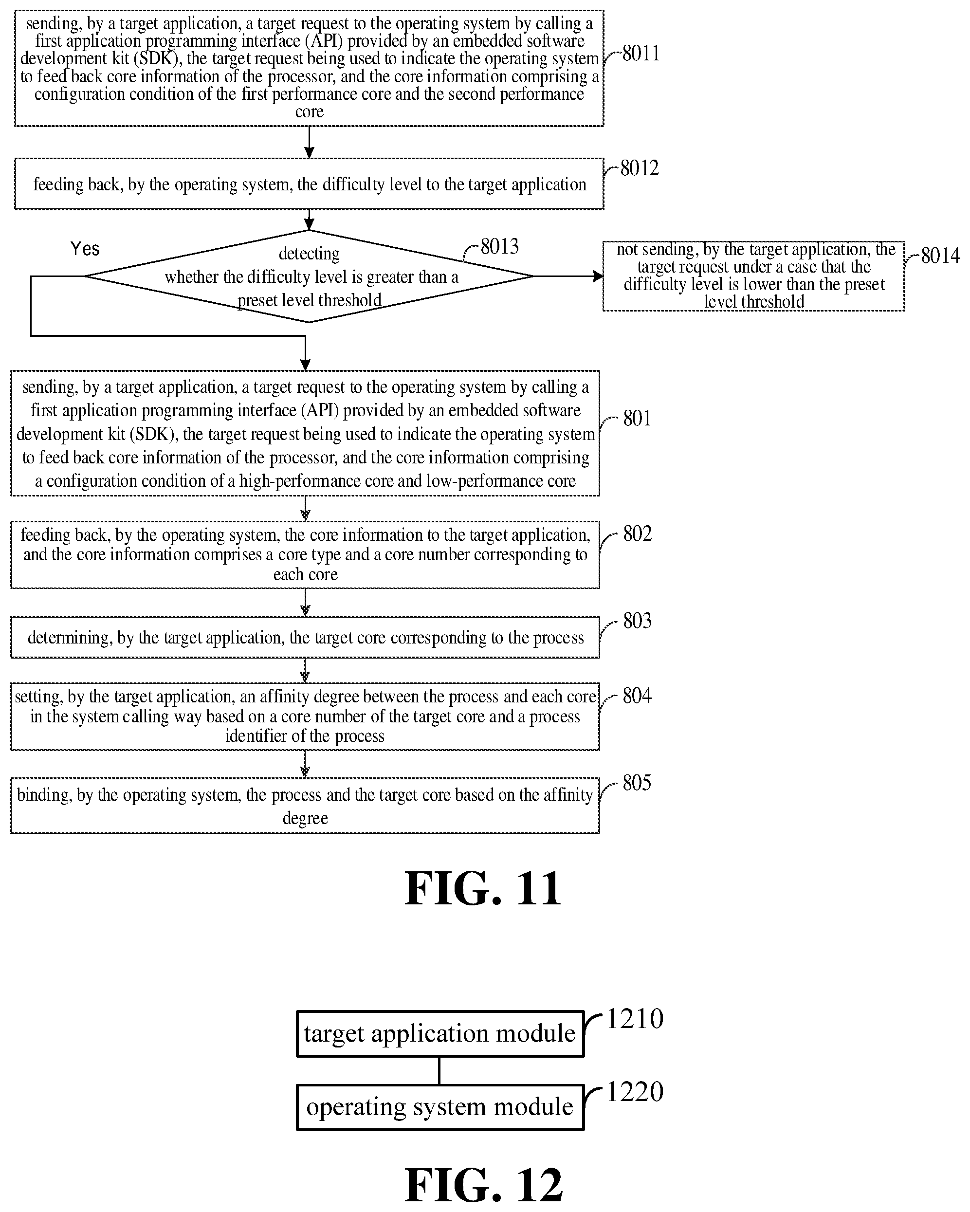 Patent US11782756 Figure 9 – Method and apparatus for scheduling processor core, and storage medium
