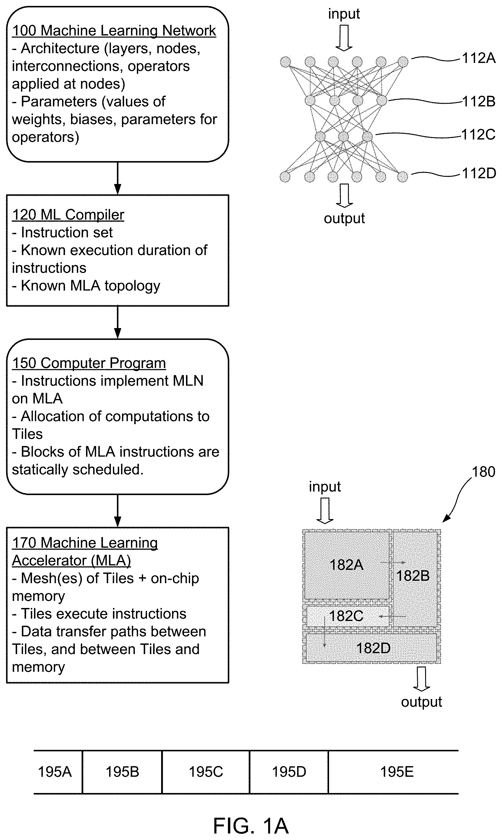 Patent US11782757 Figure 1 – Scheduling off-chip memory access for programs with predictable execution