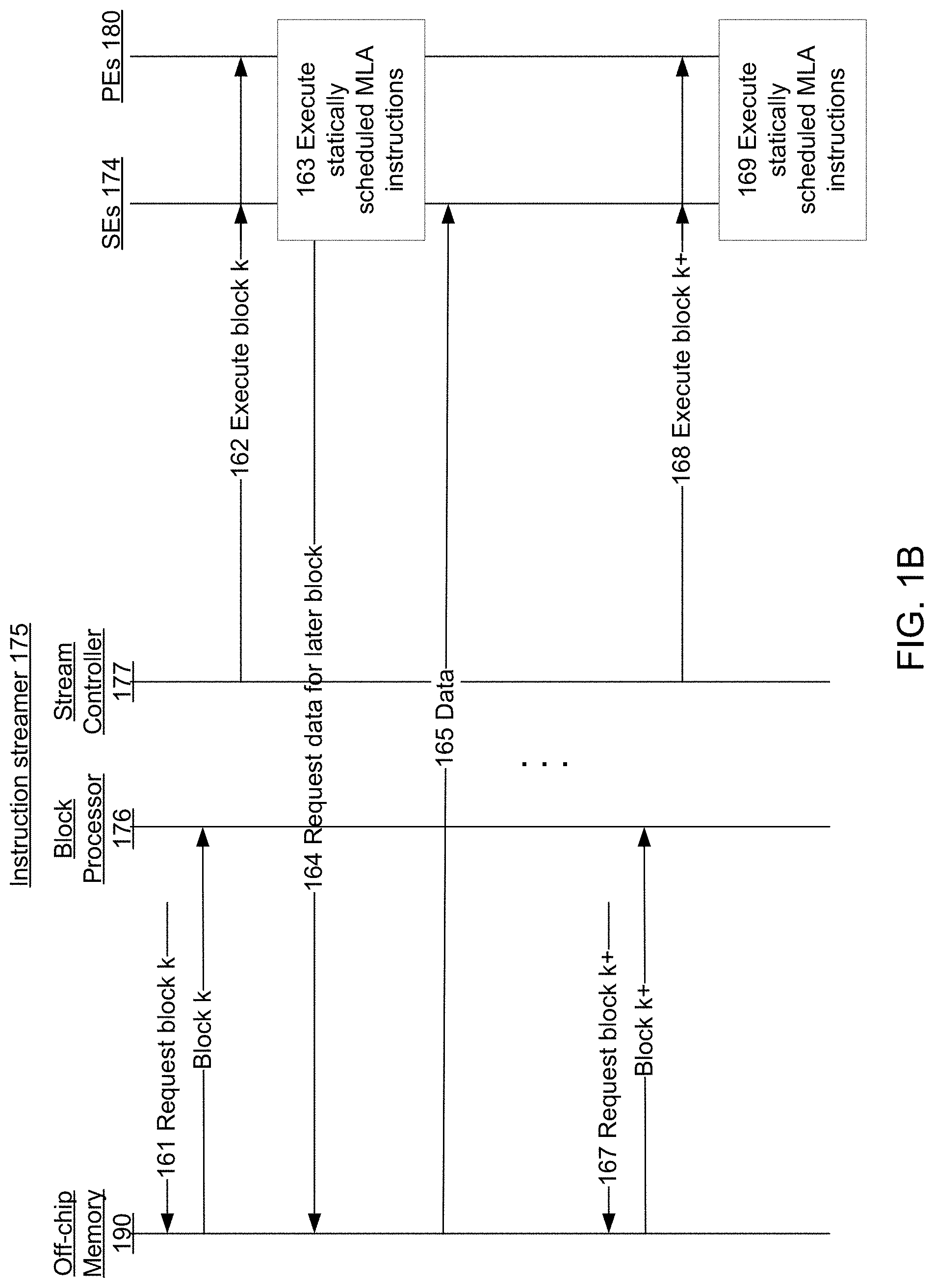 Patent US11782757 Figure 2 – Scheduling off-chip memory access for programs with predictable execution