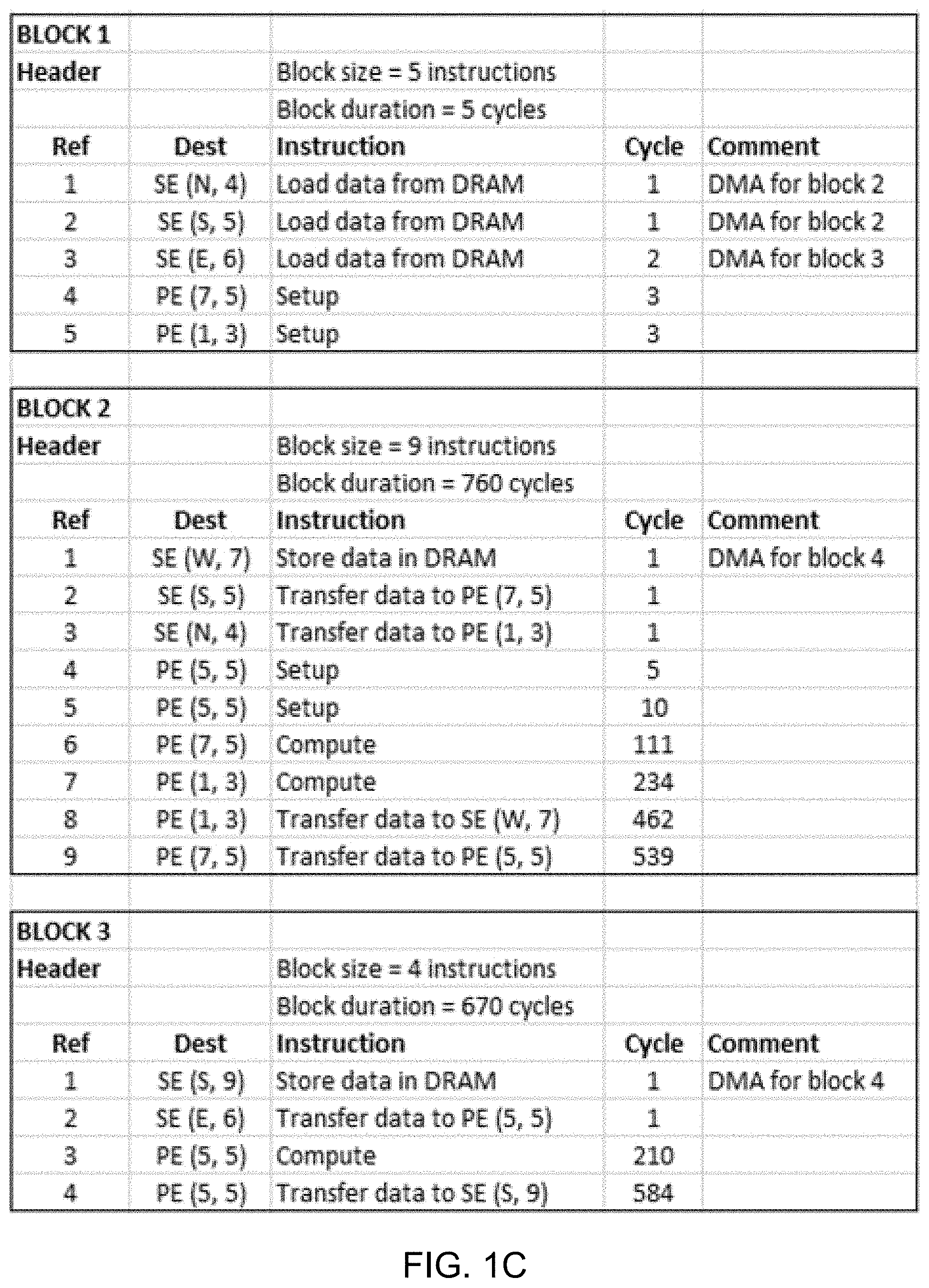 Patent US11782757 Figure 3 – Scheduling off-chip memory access for programs with predictable execution