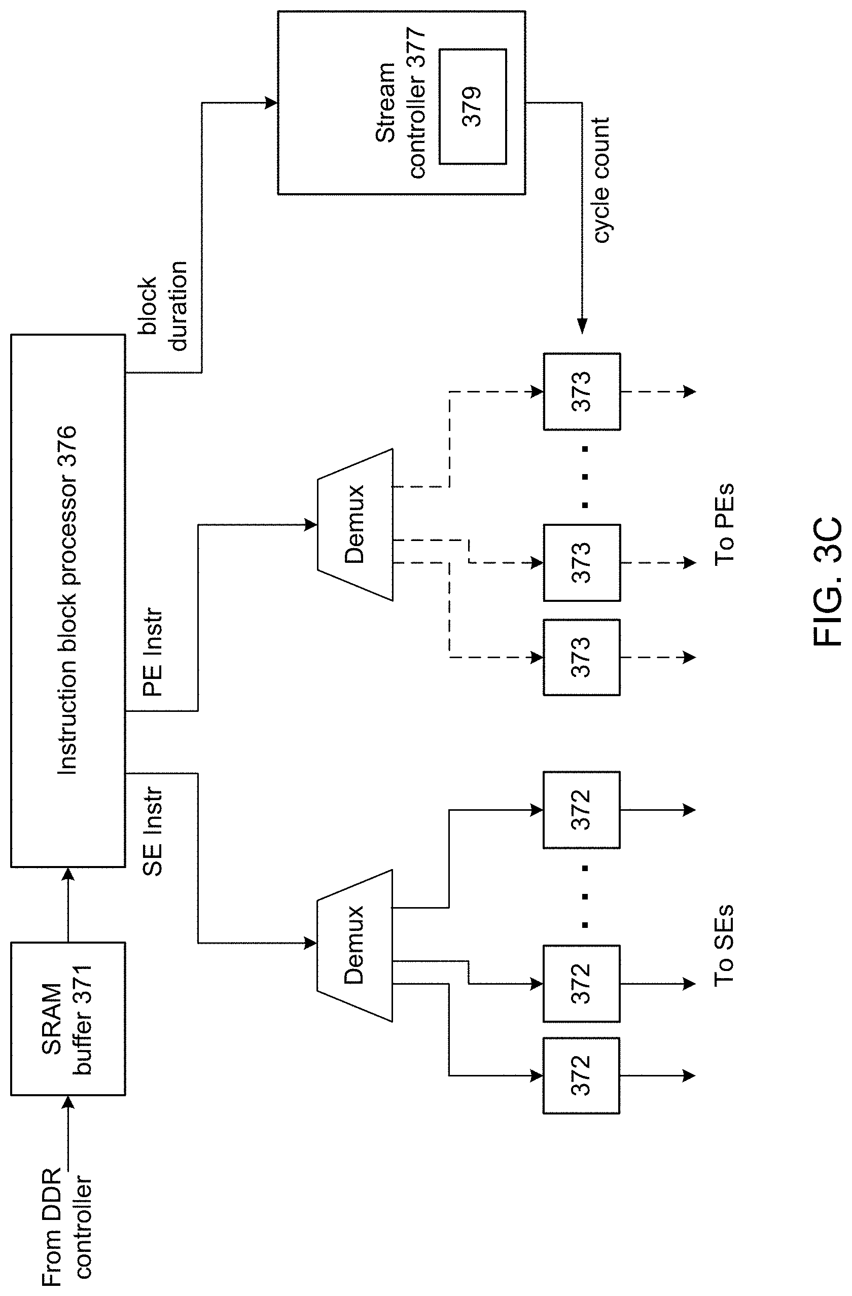 Patent US11782757 Figure 7 – Scheduling off-chip memory access for programs with predictable execution
