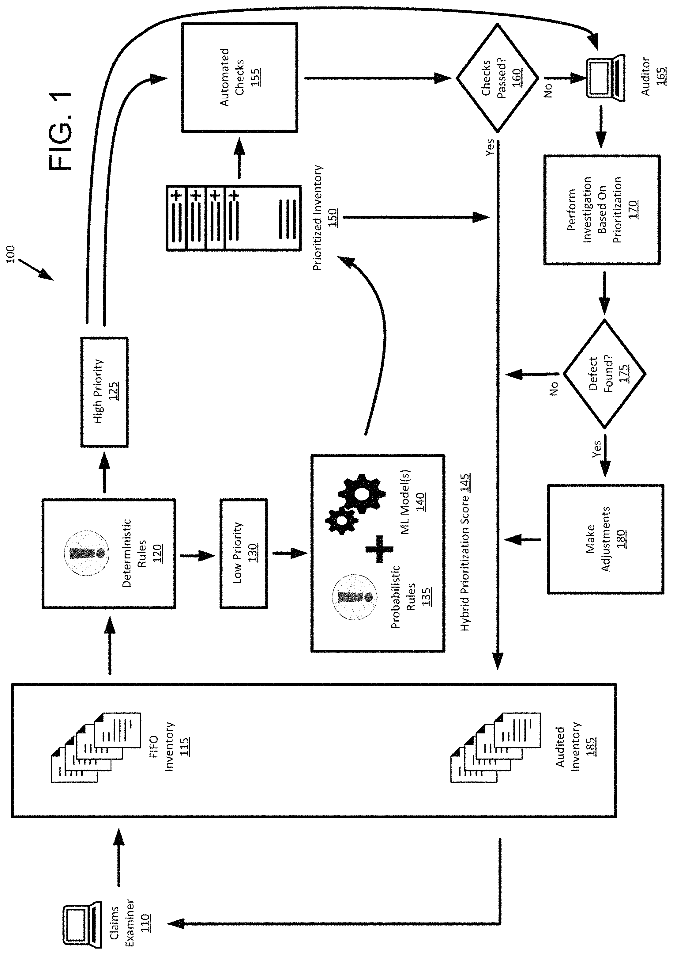 Patent US11782759 Figure 1 – Prioritized data object processing under processing time constraints