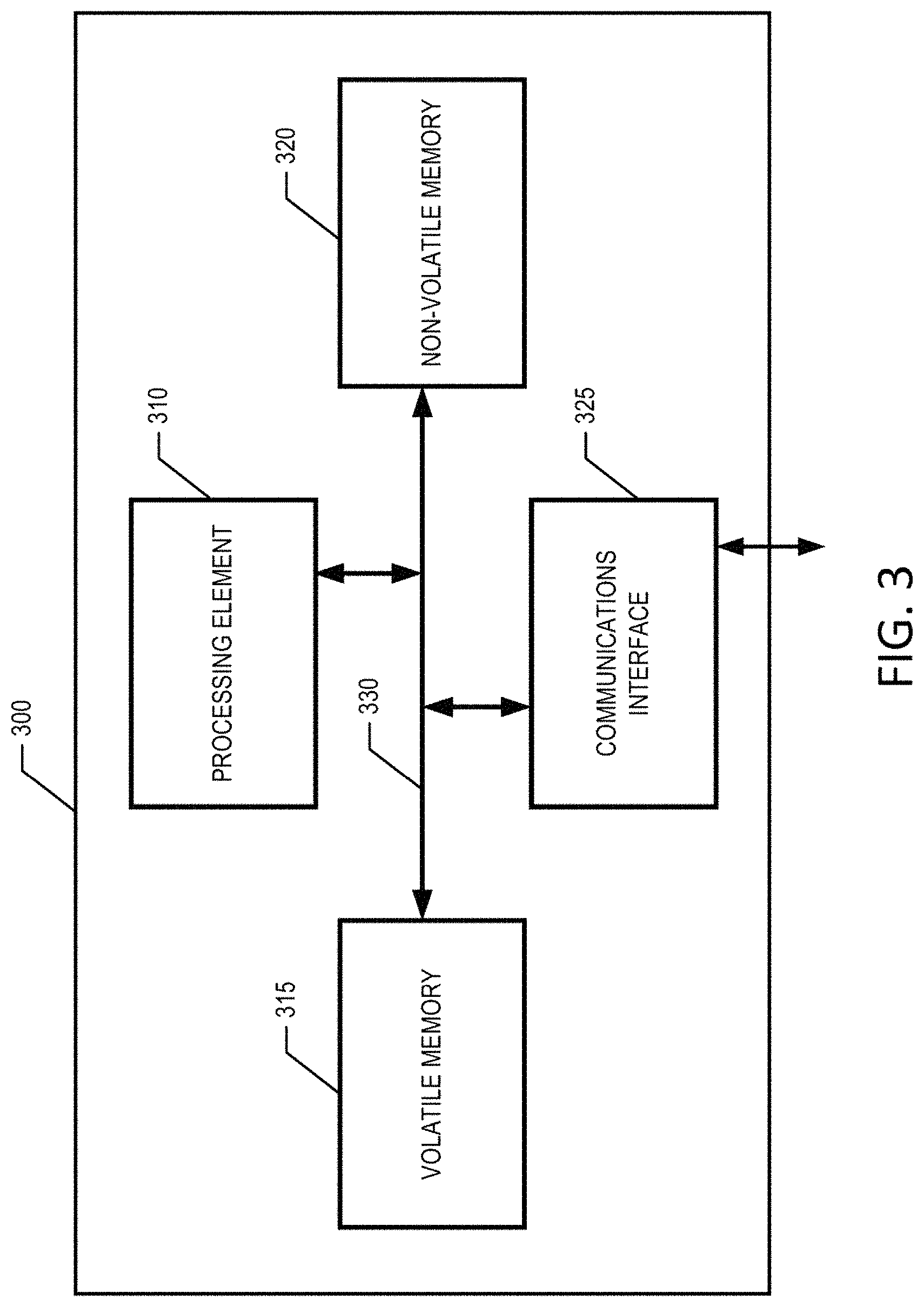 Patent US11782759 Figure 3 – Prioritized data object processing under processing time constraints